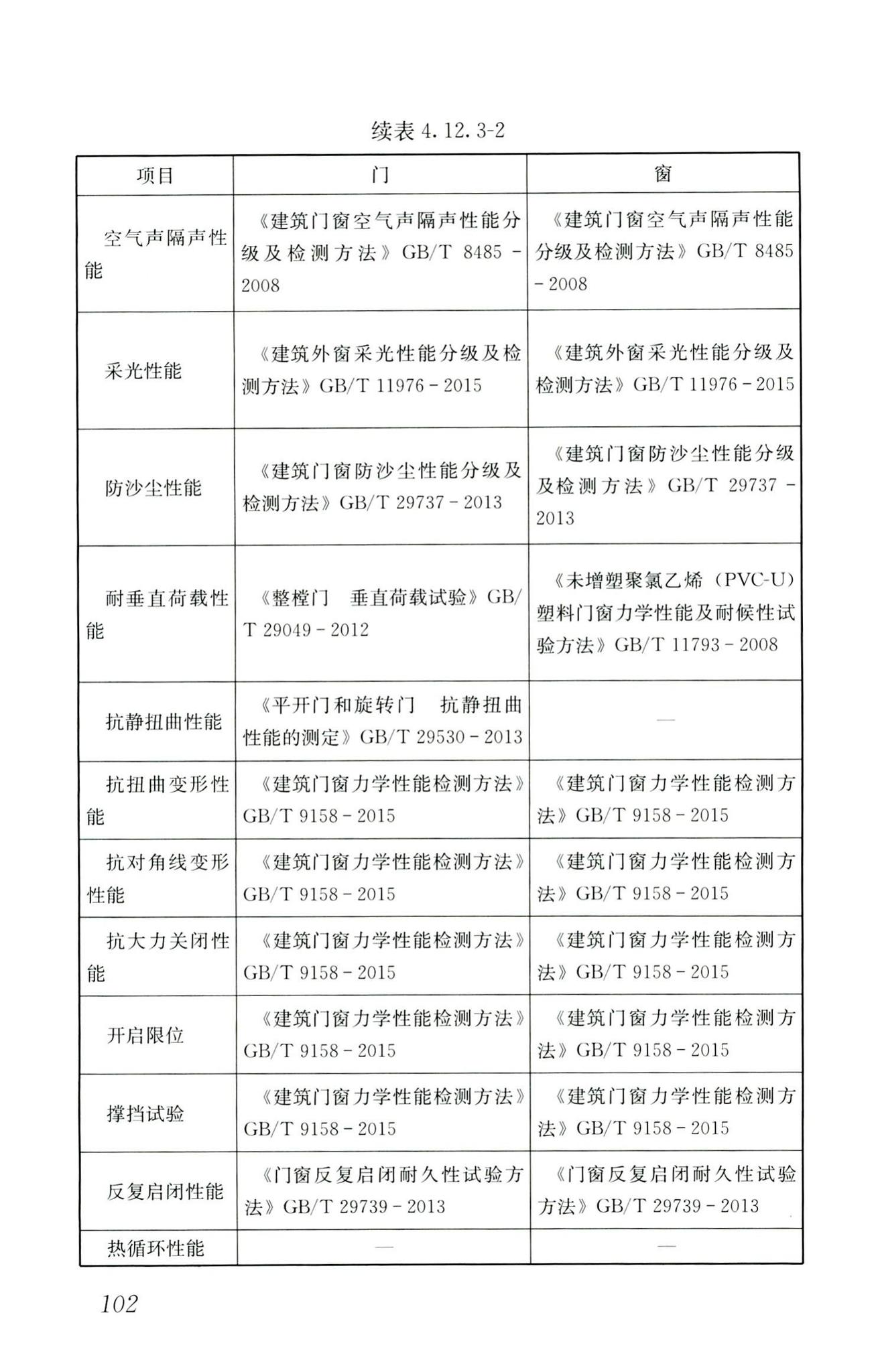 RISN-TG026-2020--建筑系统门窗技术导则