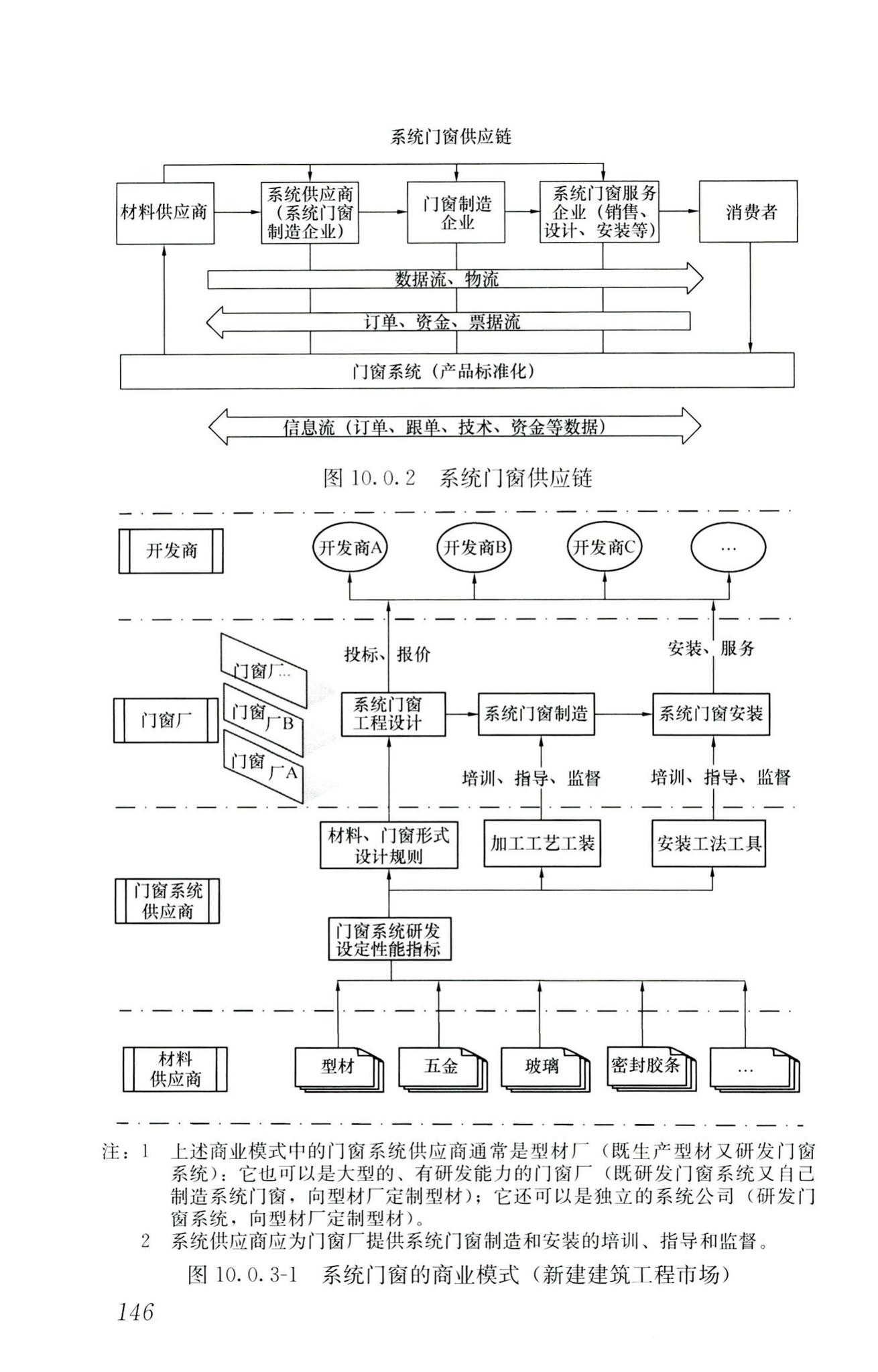 RISN-TG026-2020--建筑系统门窗技术导则