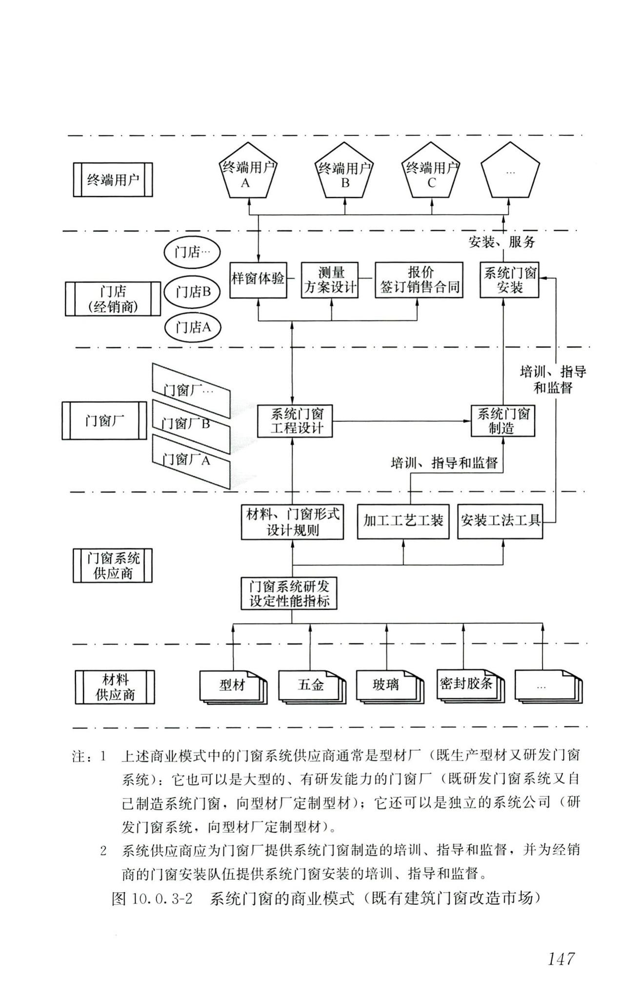 RISN-TG026-2020--建筑系统门窗技术导则