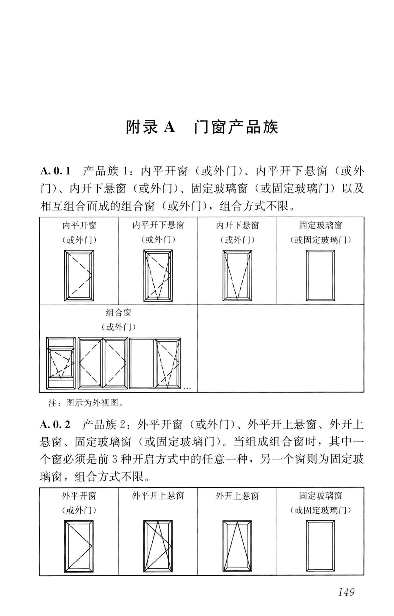 RISN-TG026-2020--建筑系统门窗技术导则