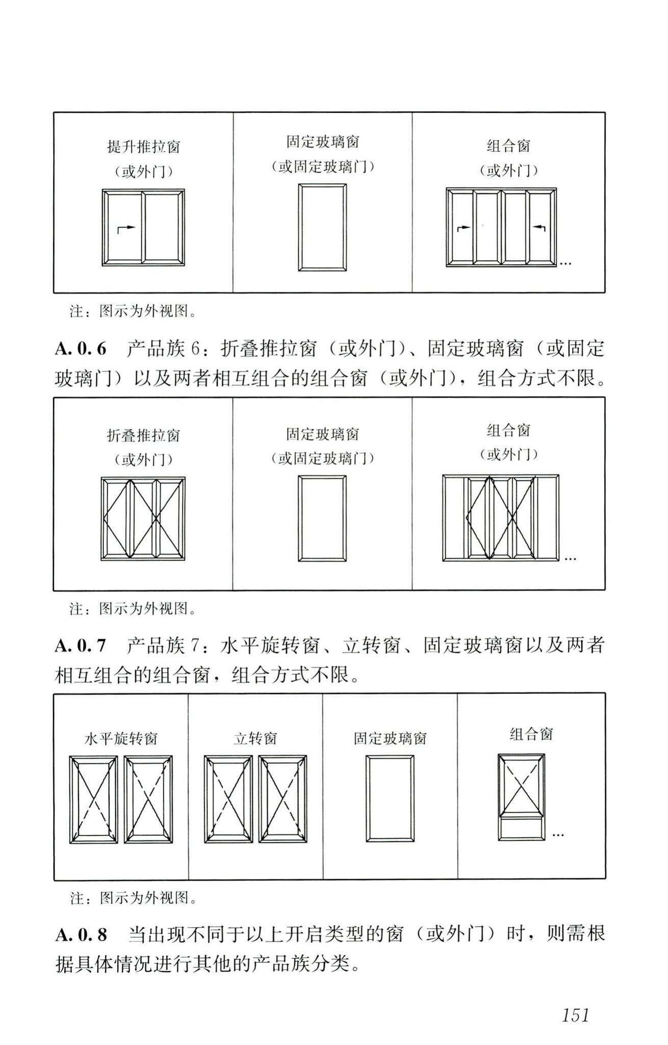 RISN-TG026-2020--建筑系统门窗技术导则