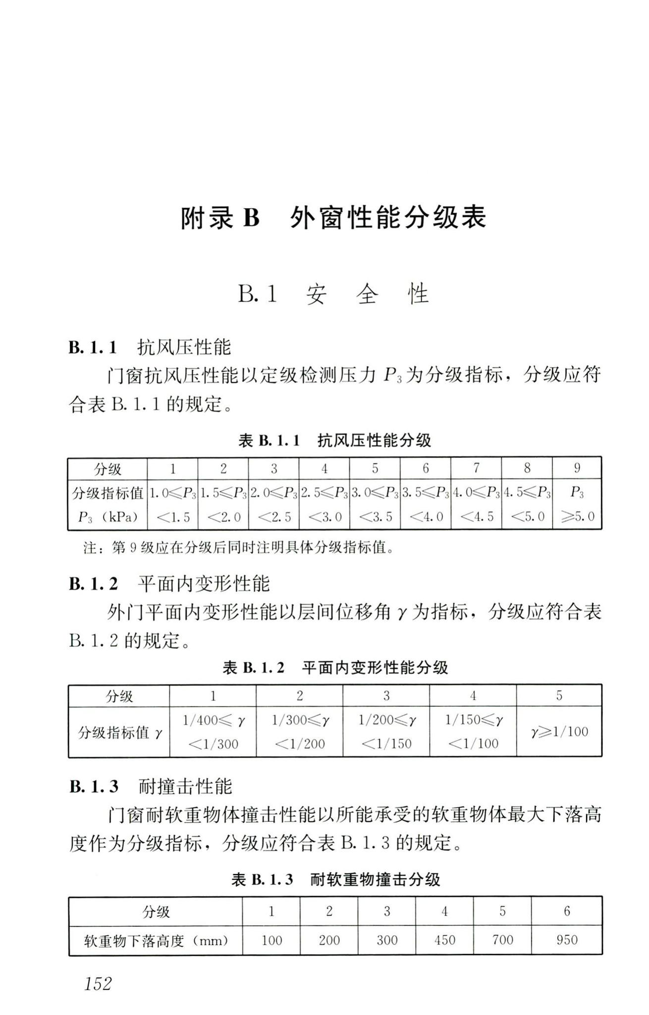 RISN-TG026-2020--建筑系统门窗技术导则