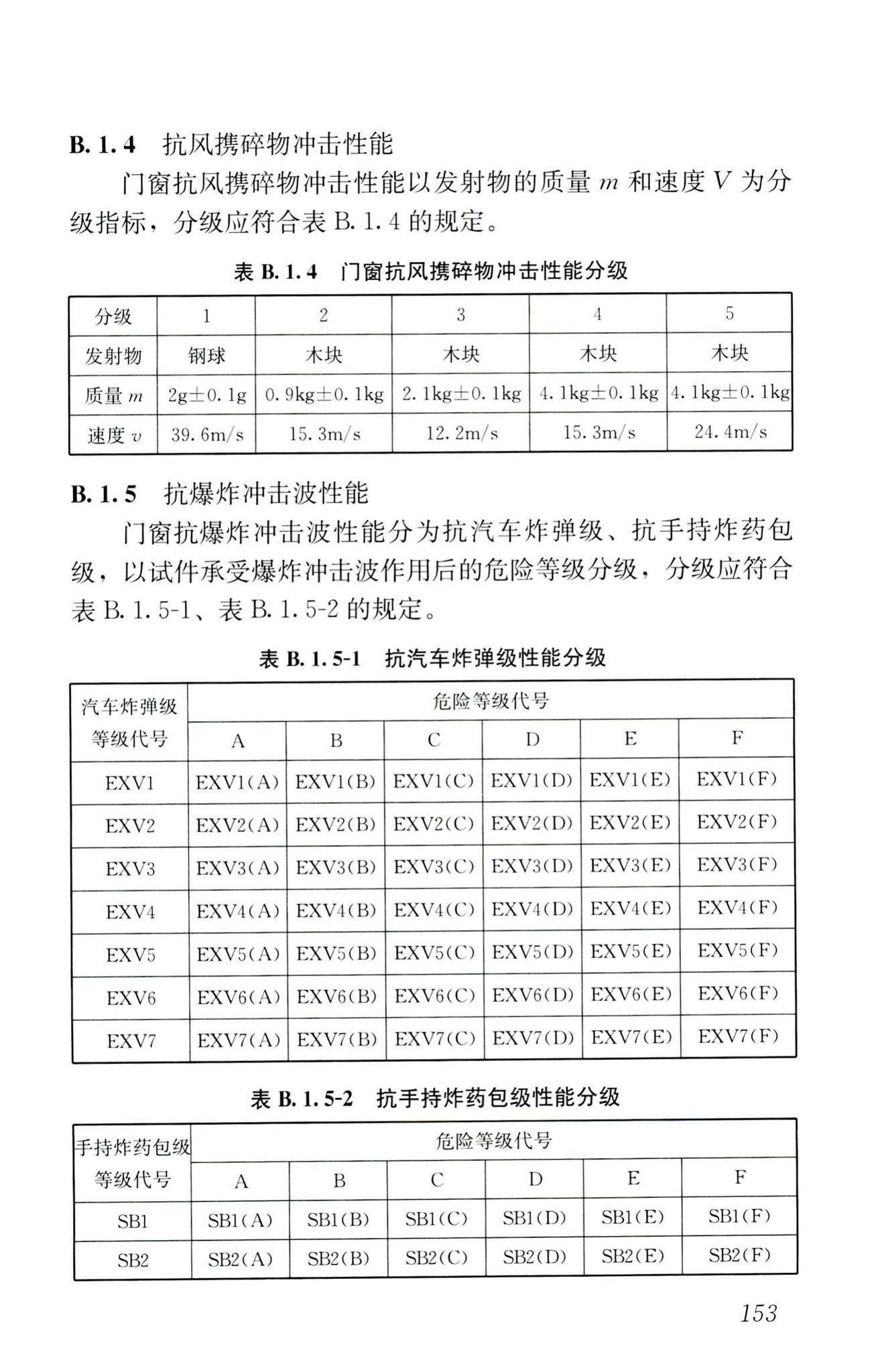 RISN-TG026-2020--建筑系统门窗技术导则