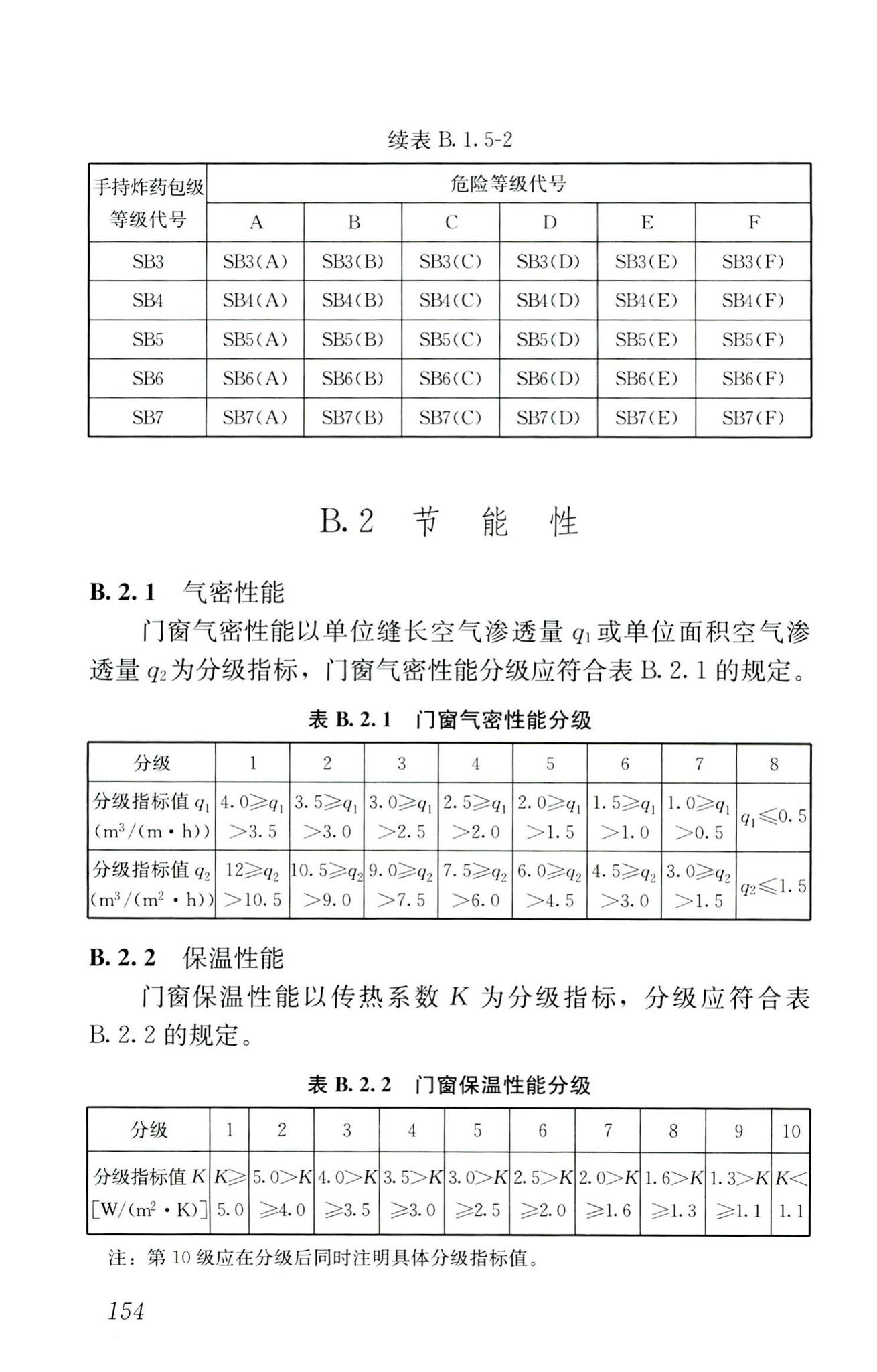 RISN-TG026-2020--建筑系统门窗技术导则