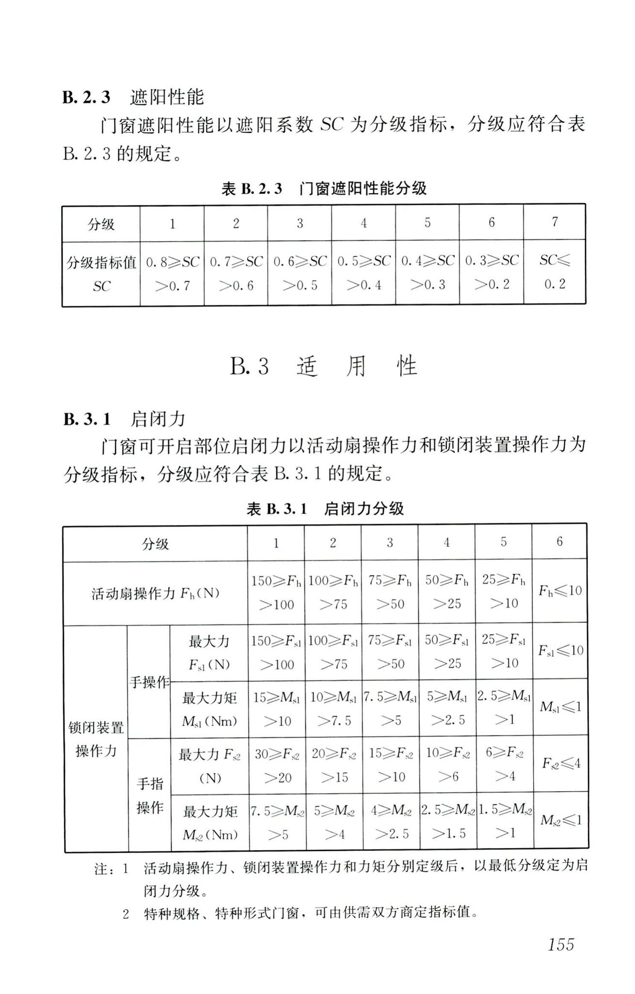 RISN-TG026-2020--建筑系统门窗技术导则