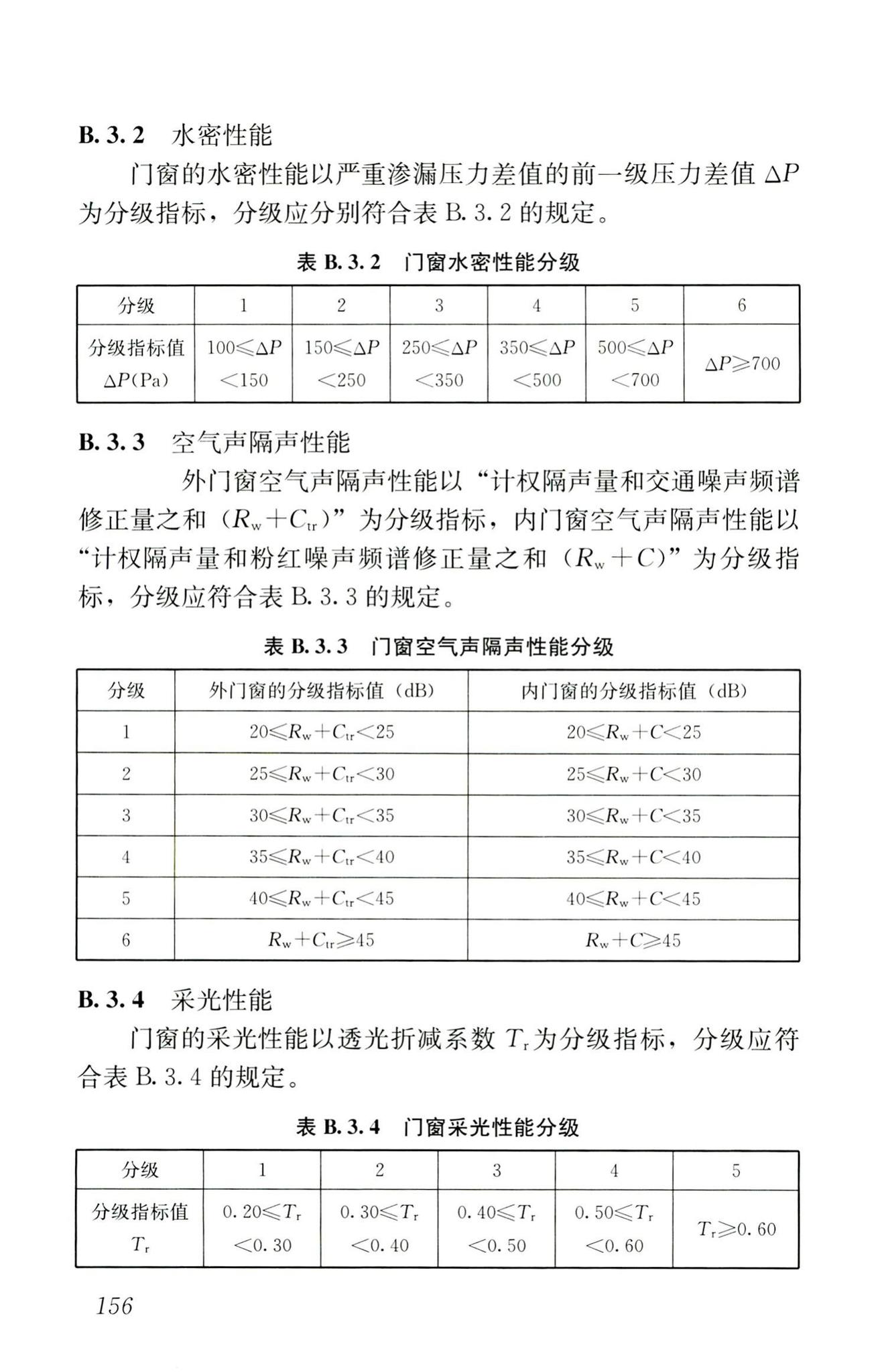 RISN-TG026-2020--建筑系统门窗技术导则