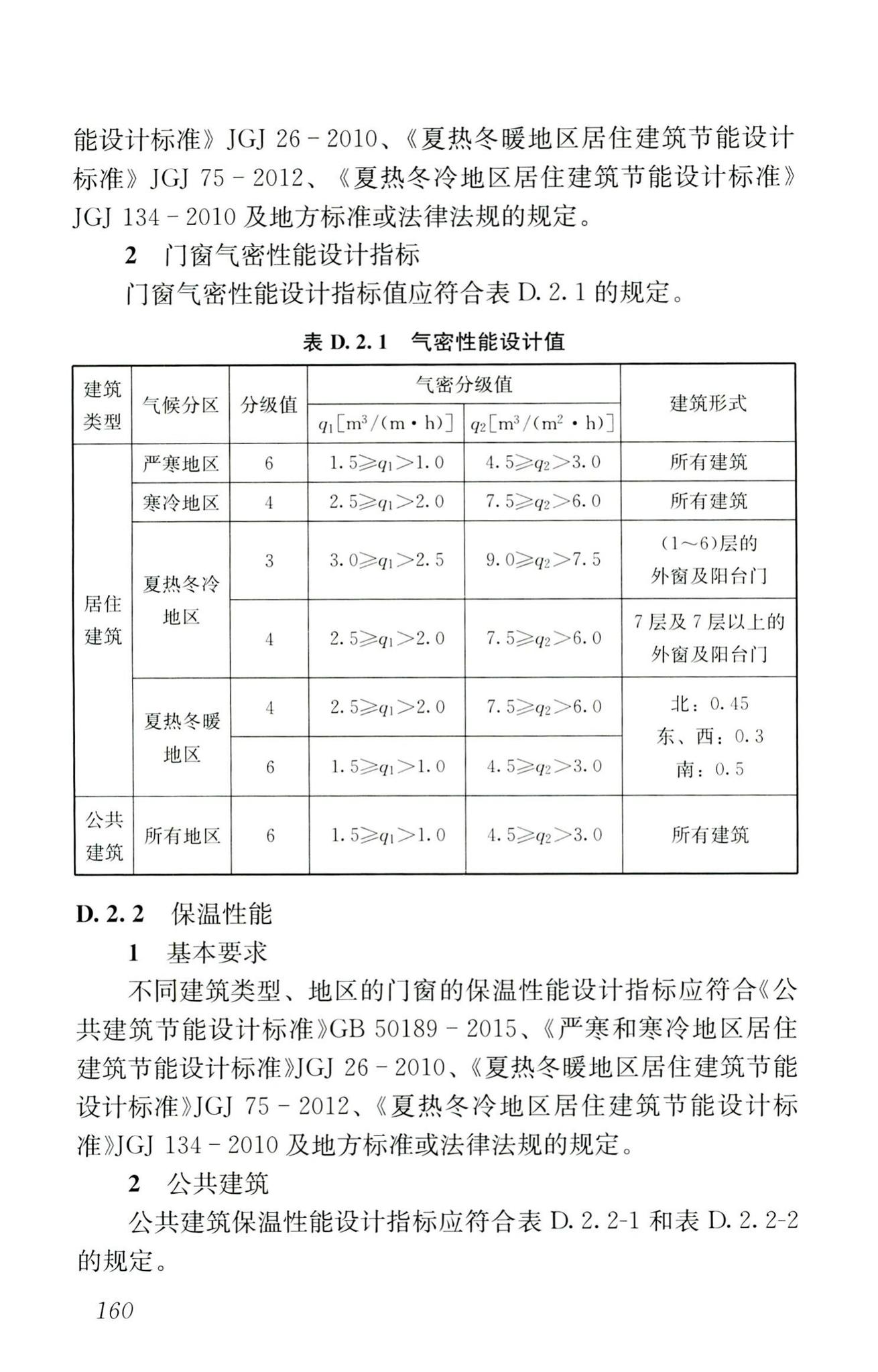 RISN-TG026-2020--建筑系统门窗技术导则