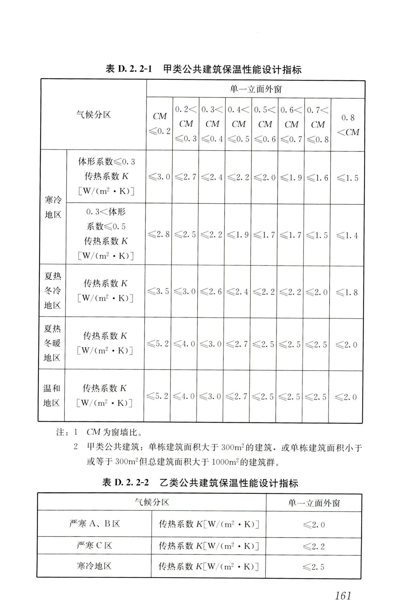 RISN-TG026-2020--建筑系统门窗技术导则