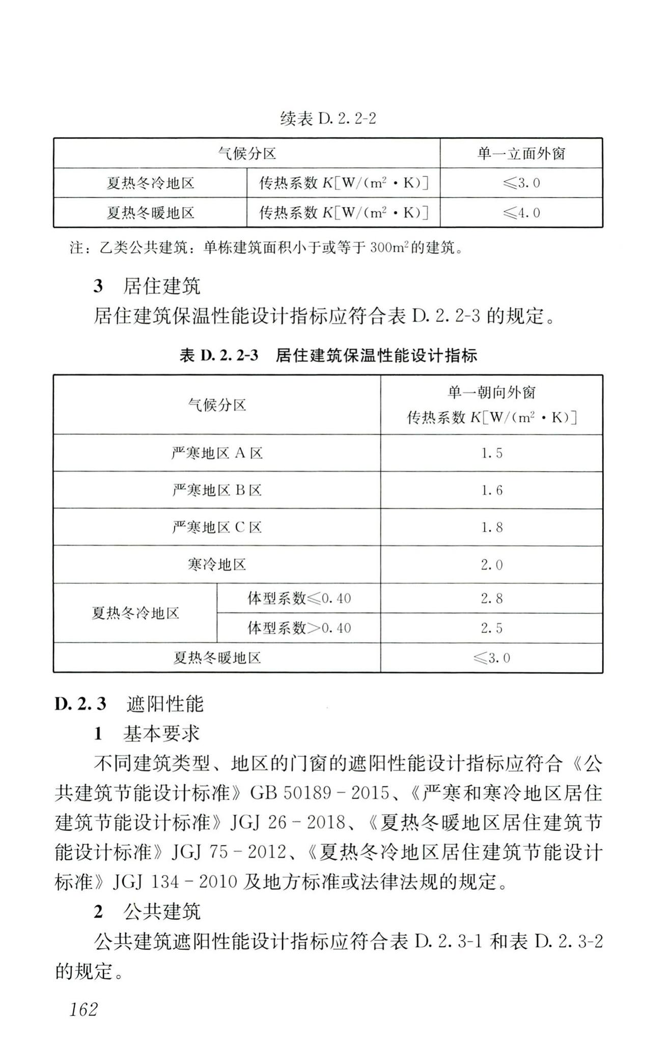 RISN-TG026-2020--建筑系统门窗技术导则