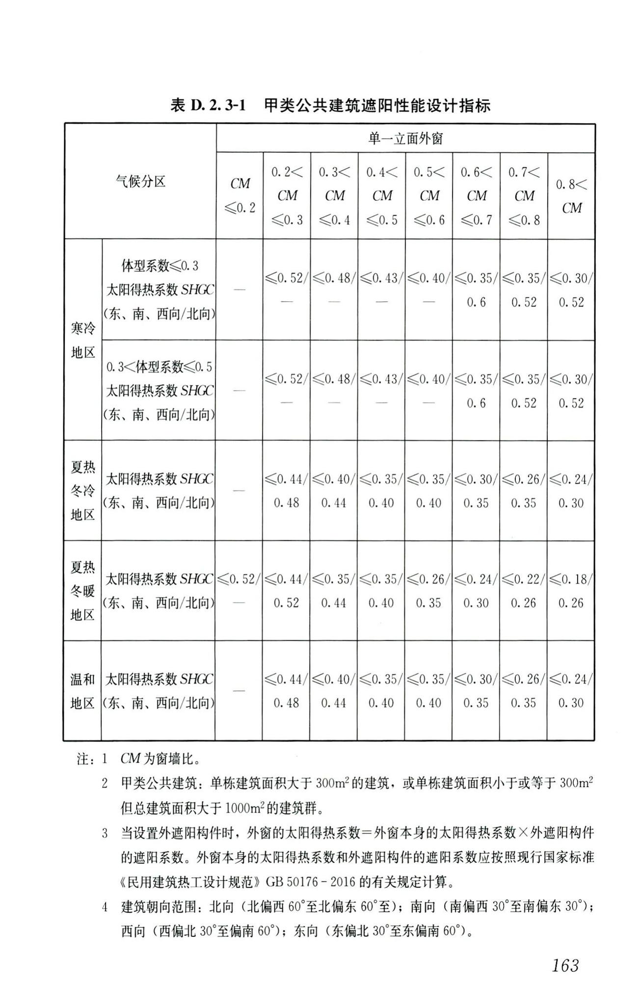 RISN-TG026-2020--建筑系统门窗技术导则