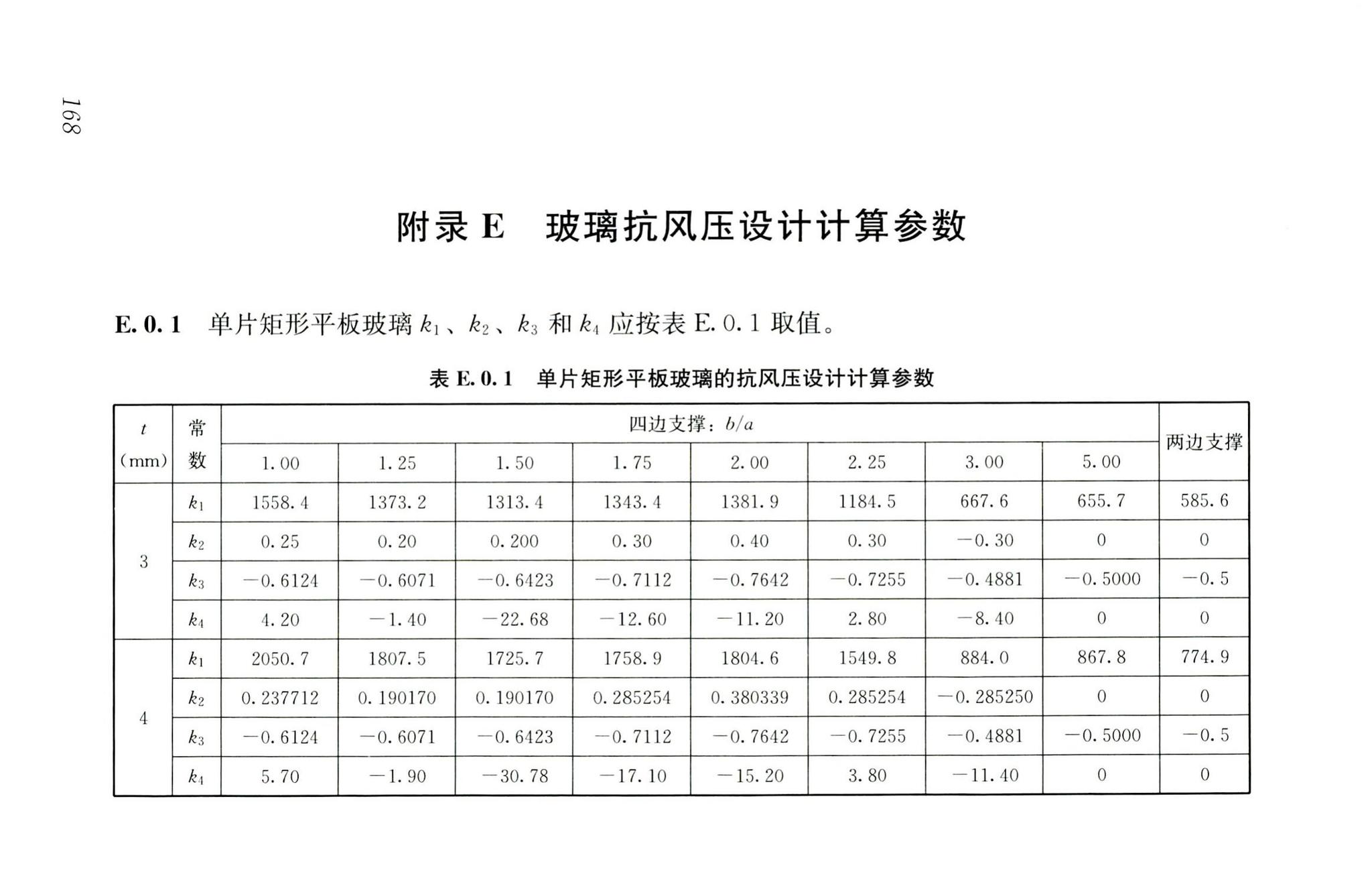 RISN-TG026-2020--建筑系统门窗技术导则