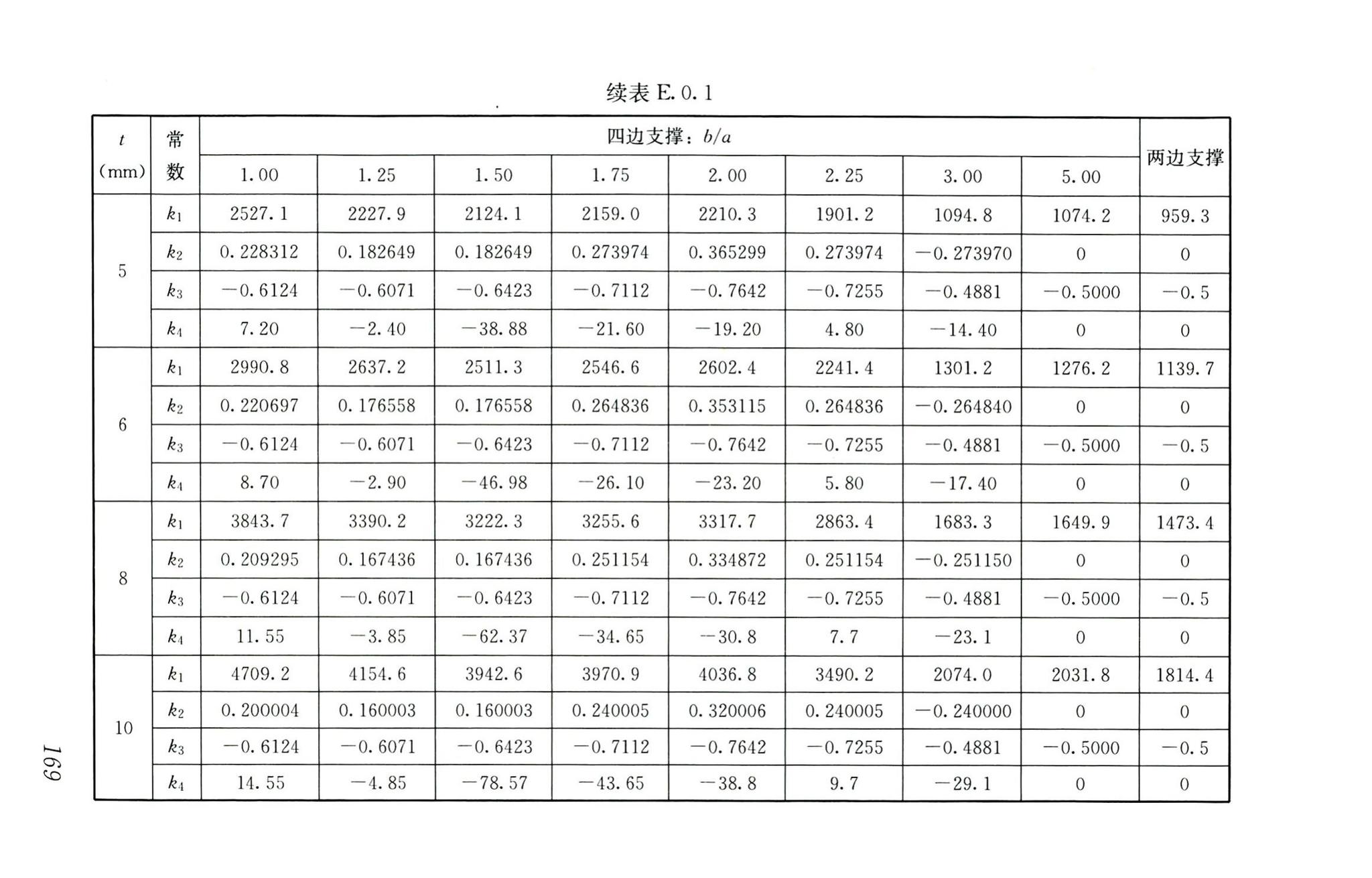 RISN-TG026-2020--建筑系统门窗技术导则