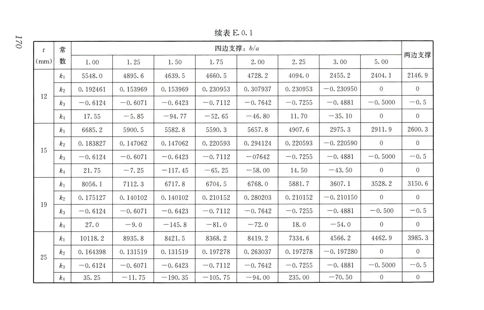 RISN-TG026-2020--建筑系统门窗技术导则