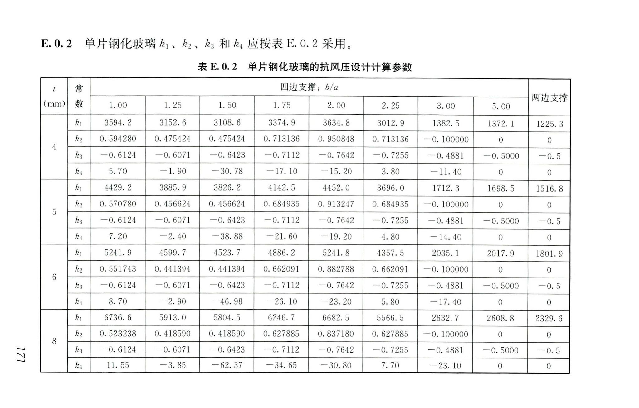 RISN-TG026-2020--建筑系统门窗技术导则