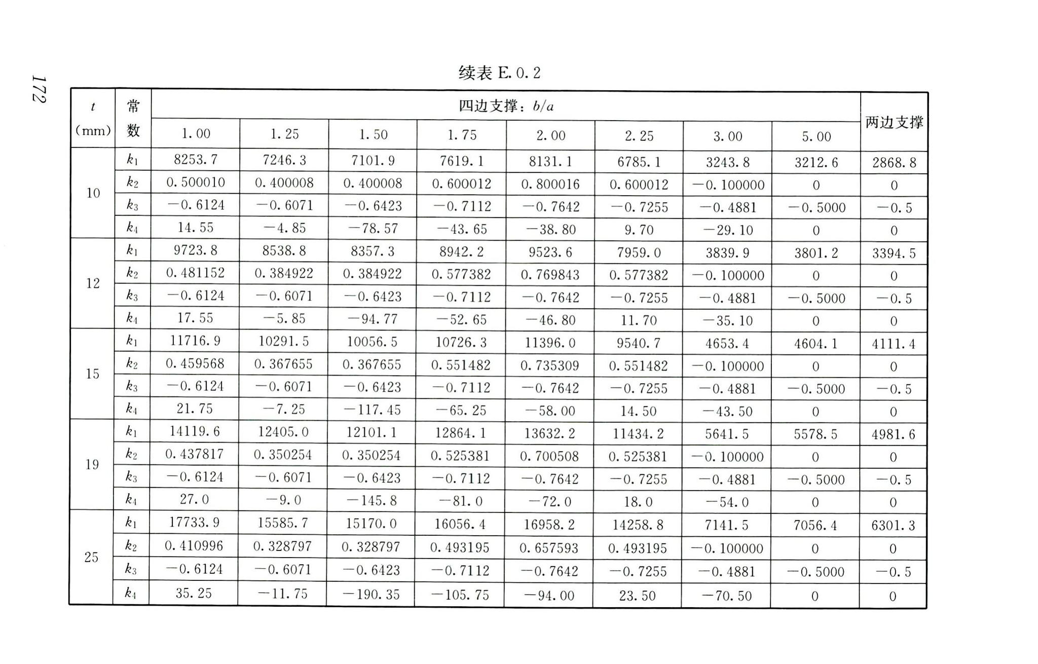 RISN-TG026-2020--建筑系统门窗技术导则