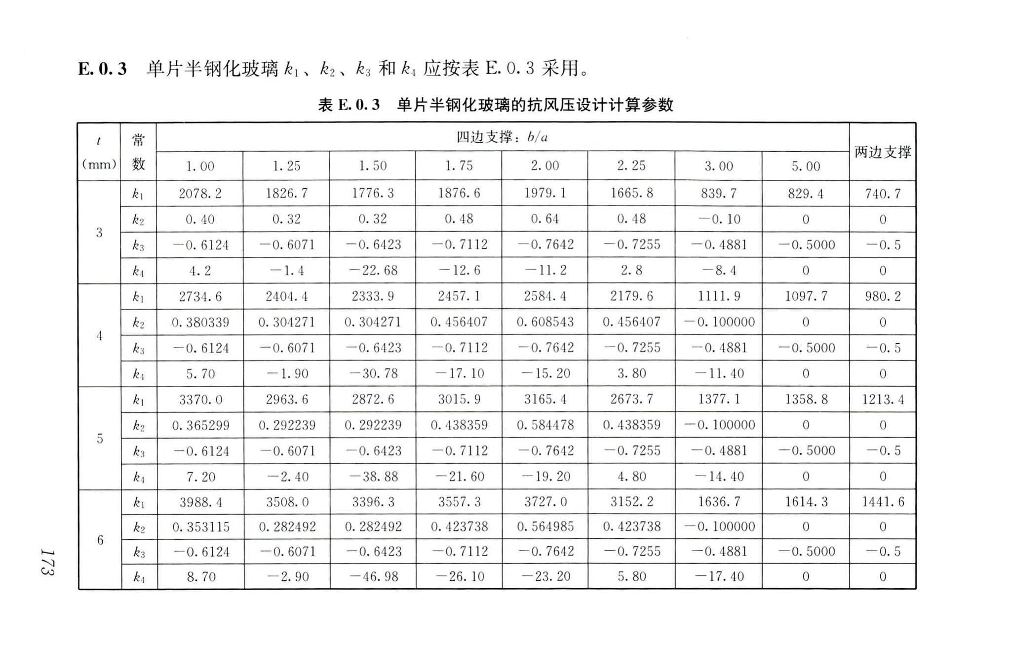 RISN-TG026-2020--建筑系统门窗技术导则