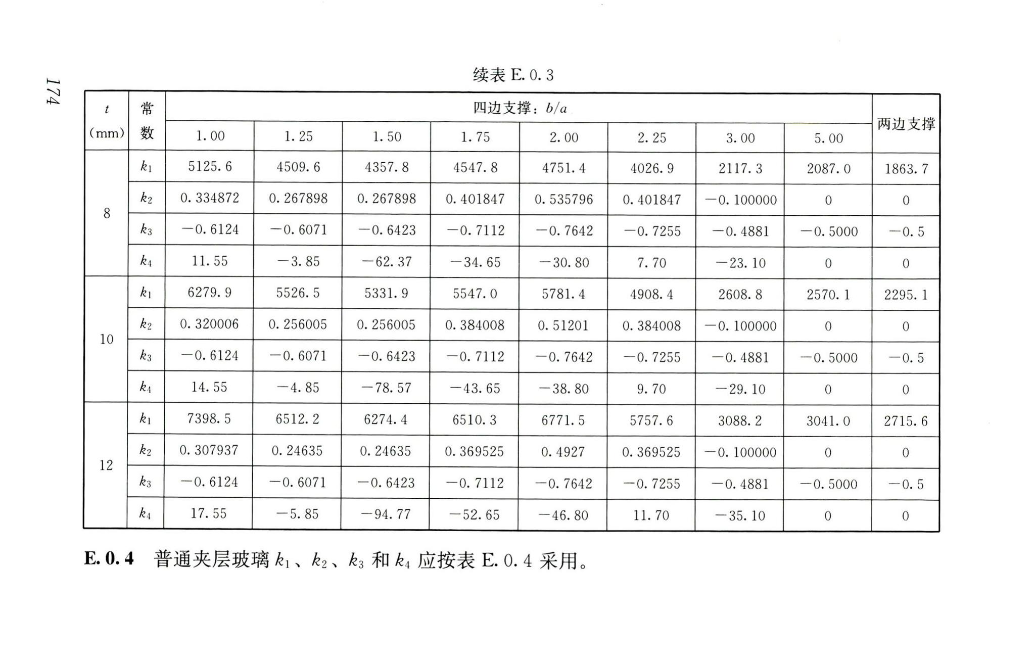 RISN-TG026-2020--建筑系统门窗技术导则