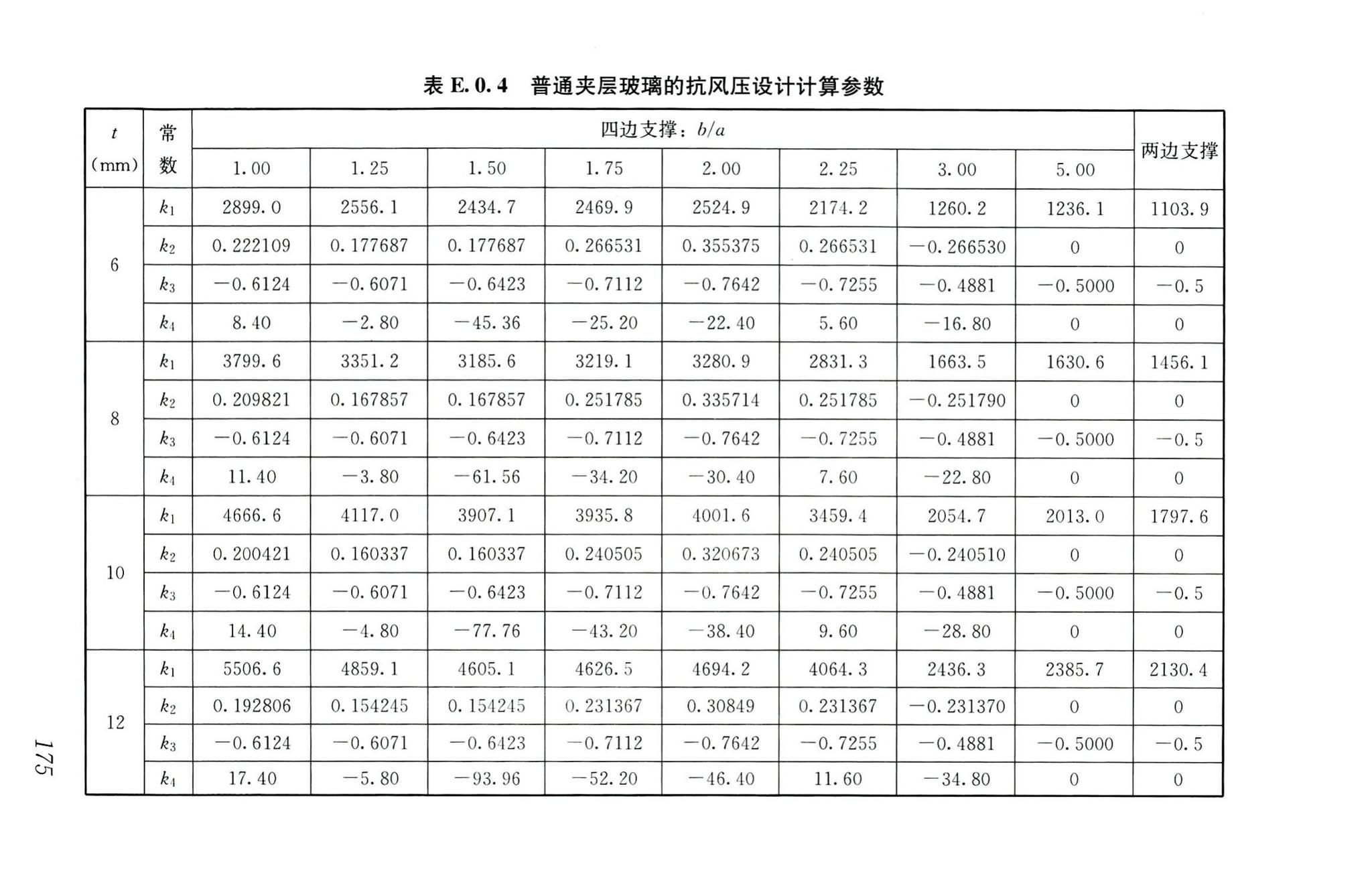 RISN-TG026-2020--建筑系统门窗技术导则