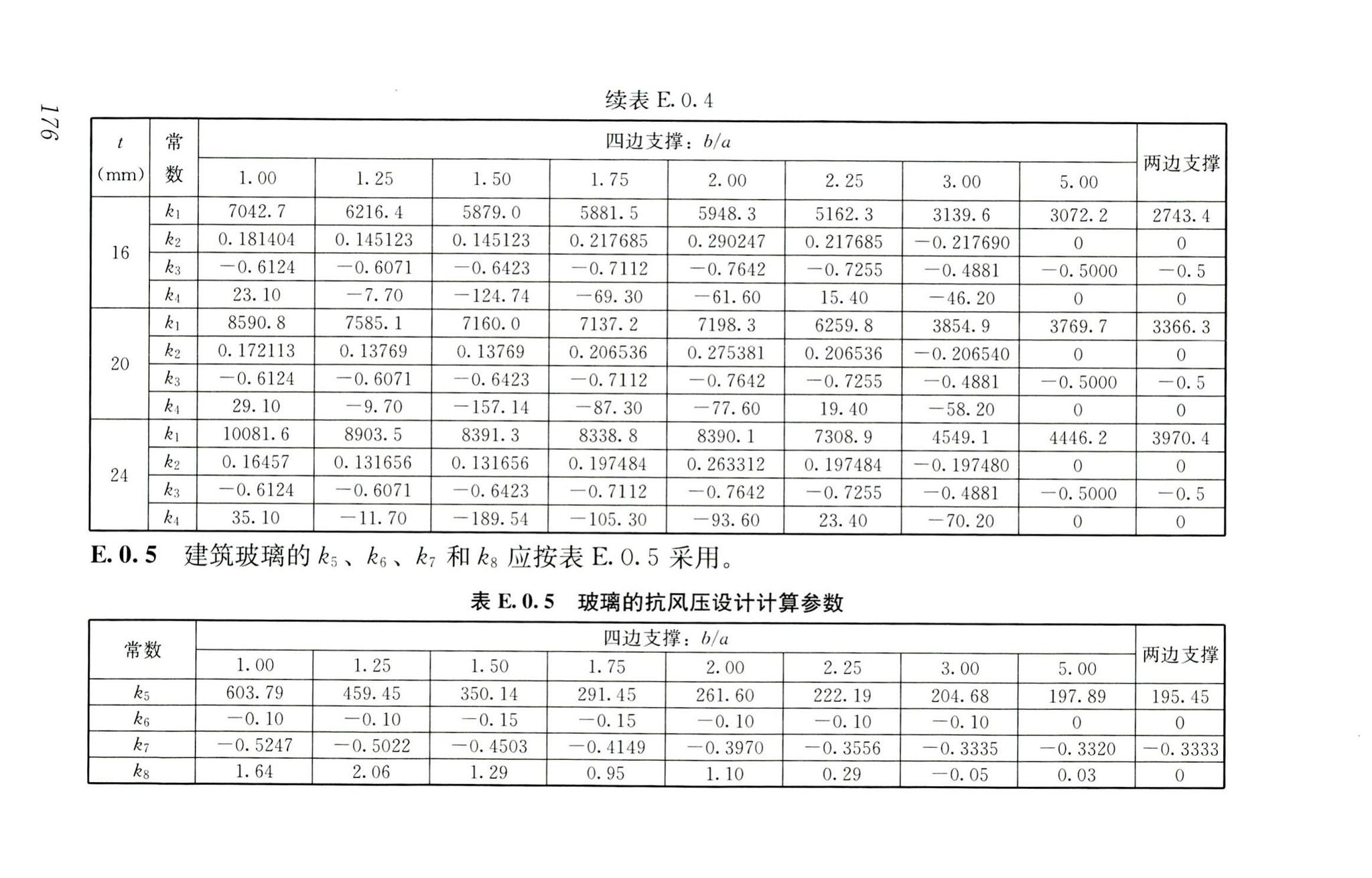 RISN-TG026-2020--建筑系统门窗技术导则