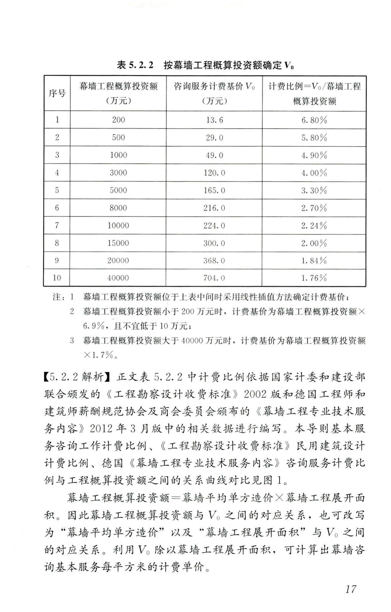 RISN-TG027-2017--建筑幕墙工程咨询导则