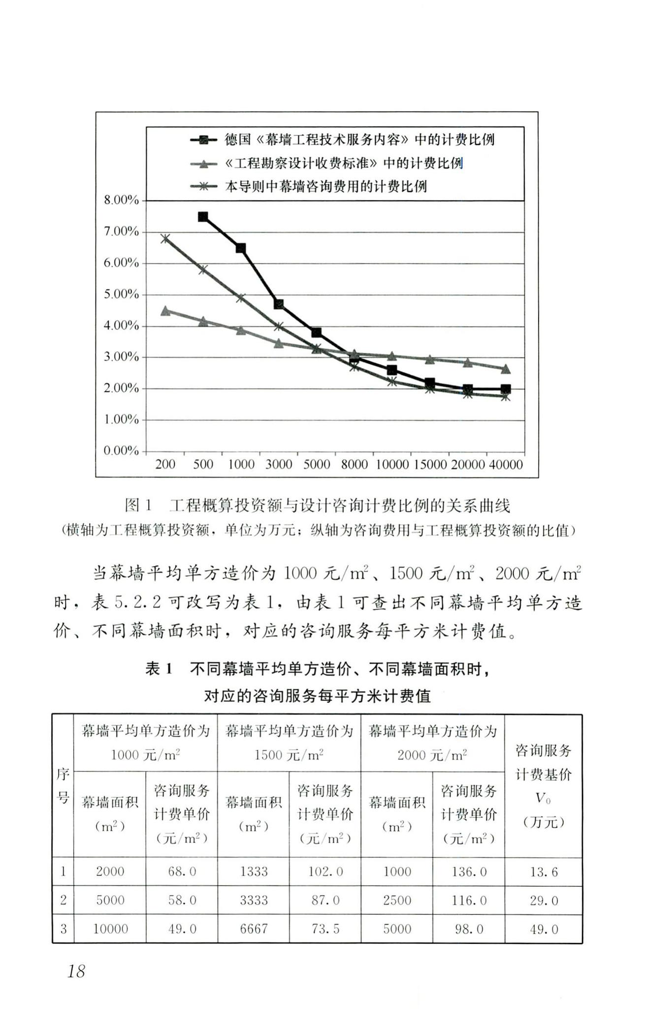 RISN-TG027-2017--建筑幕墙工程咨询导则