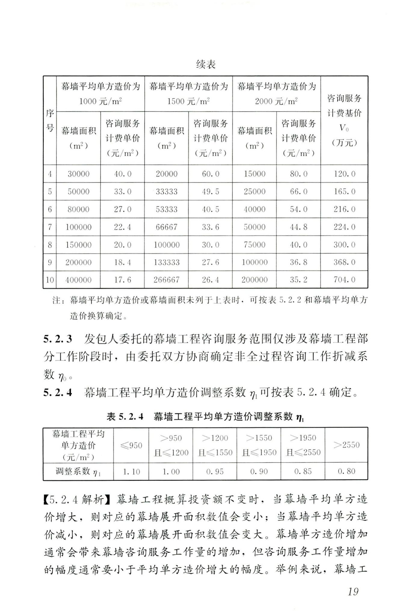 RISN-TG027-2017--建筑幕墙工程咨询导则