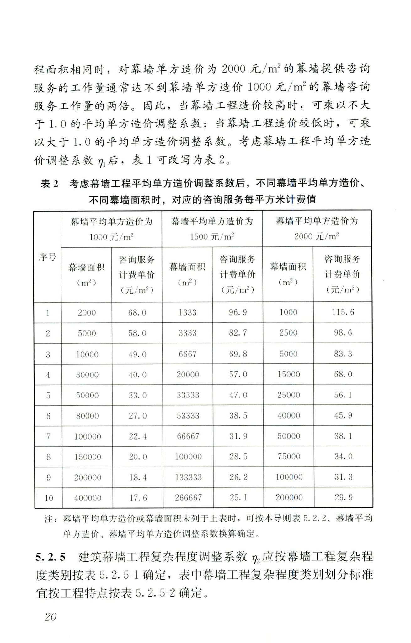 RISN-TG027-2017--建筑幕墙工程咨询导则