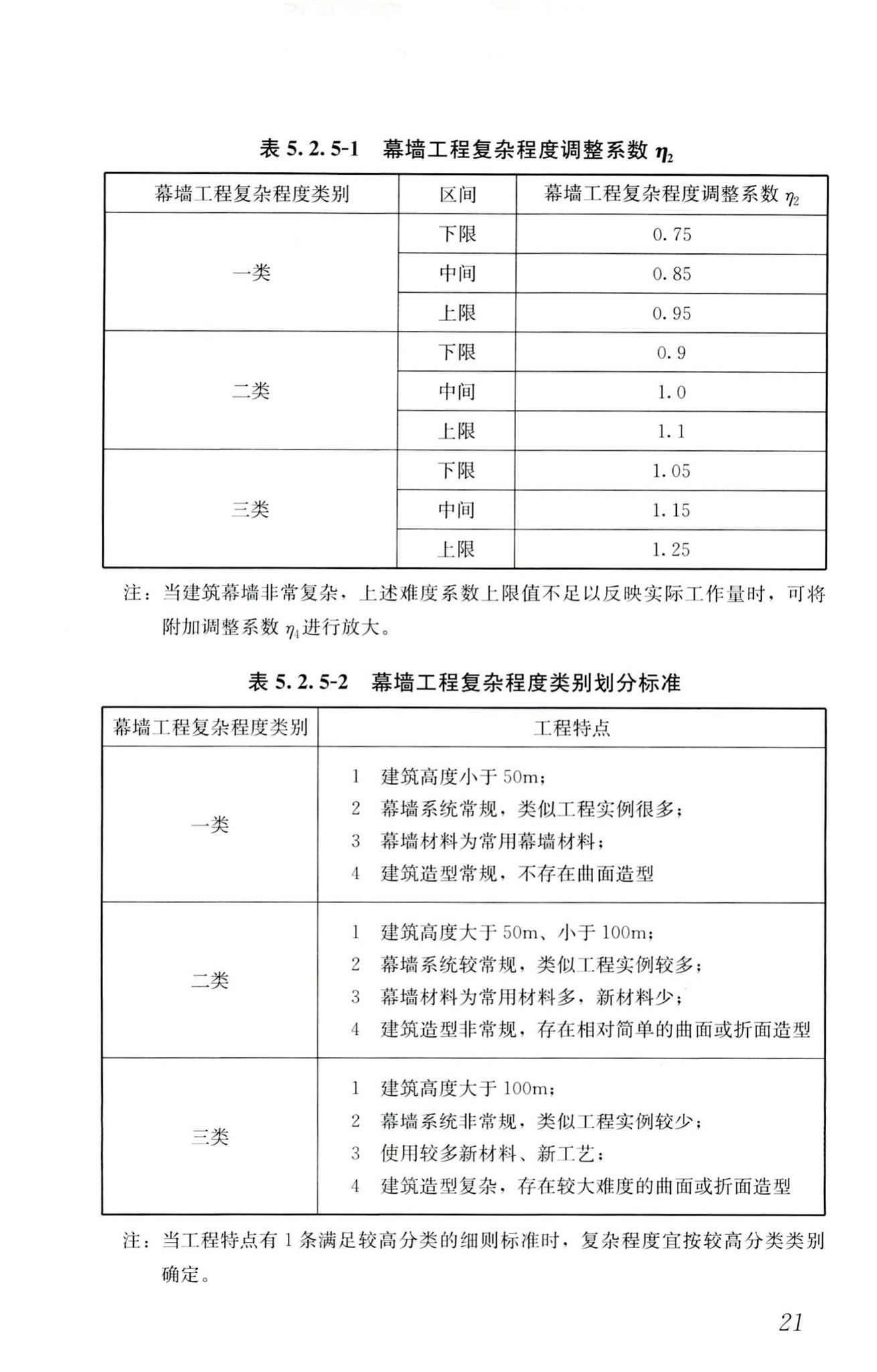 RISN-TG027-2017--建筑幕墙工程咨询导则