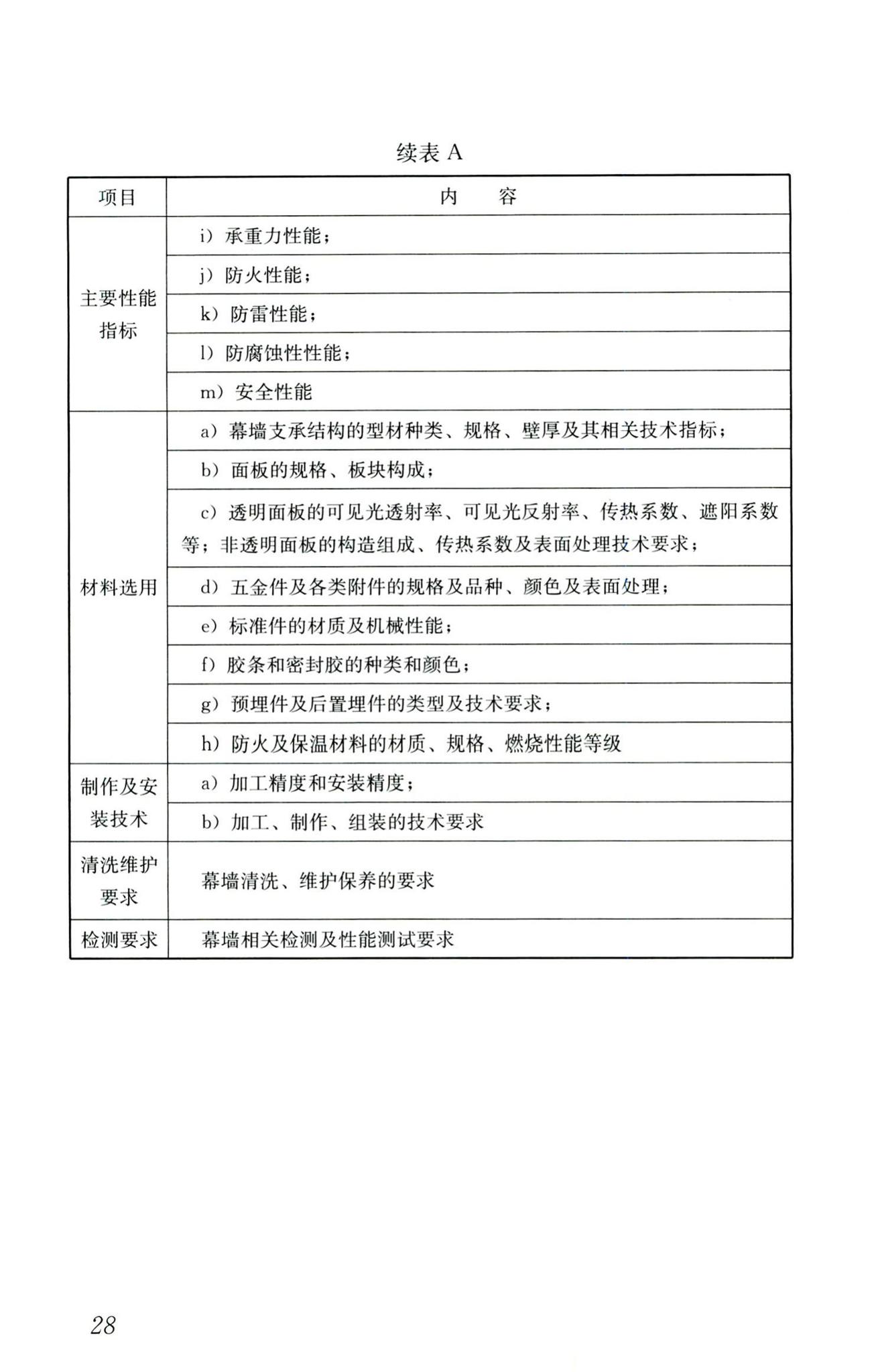 RISN-TG027-2017--建筑幕墙工程咨询导则