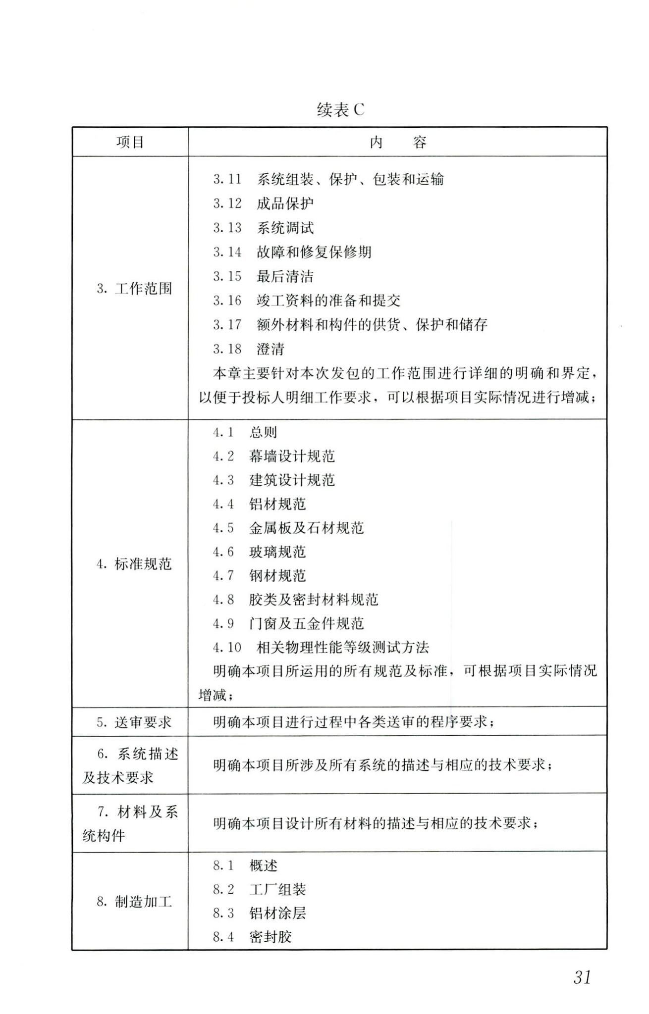 RISN-TG027-2017--建筑幕墙工程咨询导则