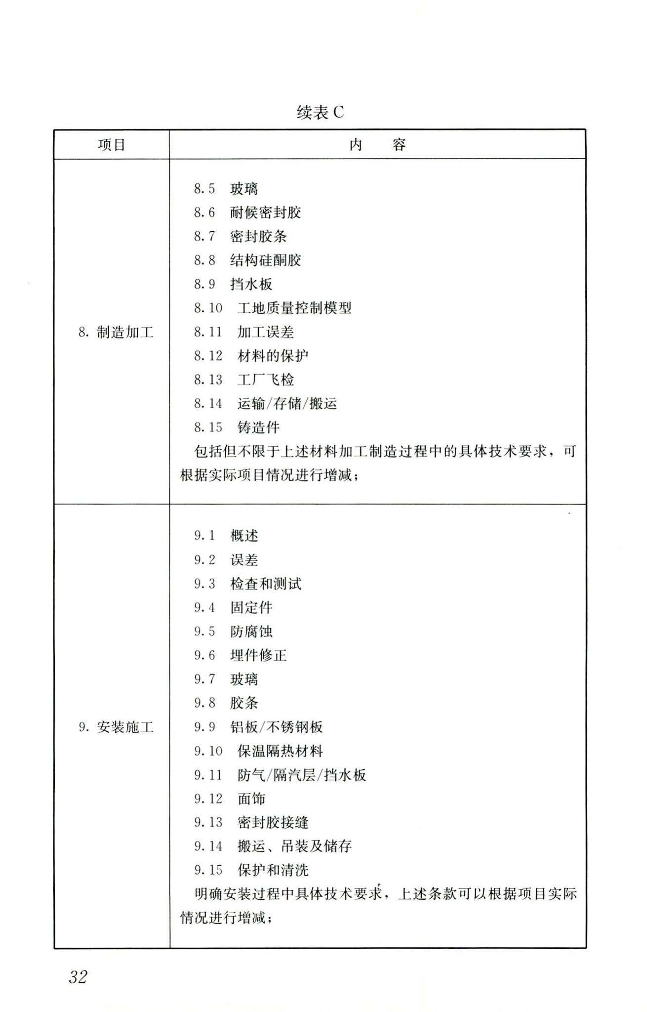 RISN-TG027-2017--建筑幕墙工程咨询导则