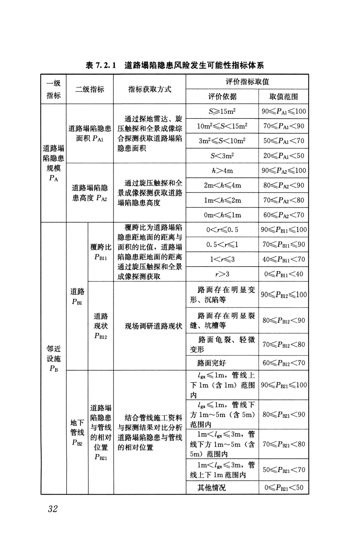 RISN-TG040-2022--城市道路塌陷隐患定量诊断与风险评价技术导则