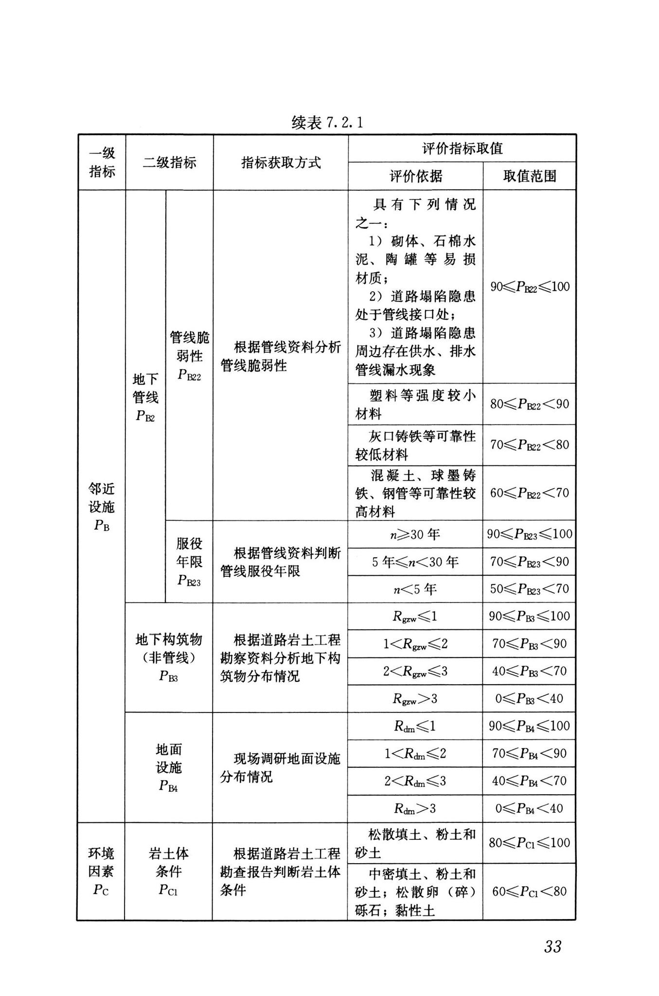 RISN-TG040-2022--城市道路塌陷隐患定量诊断与风险评价技术导则