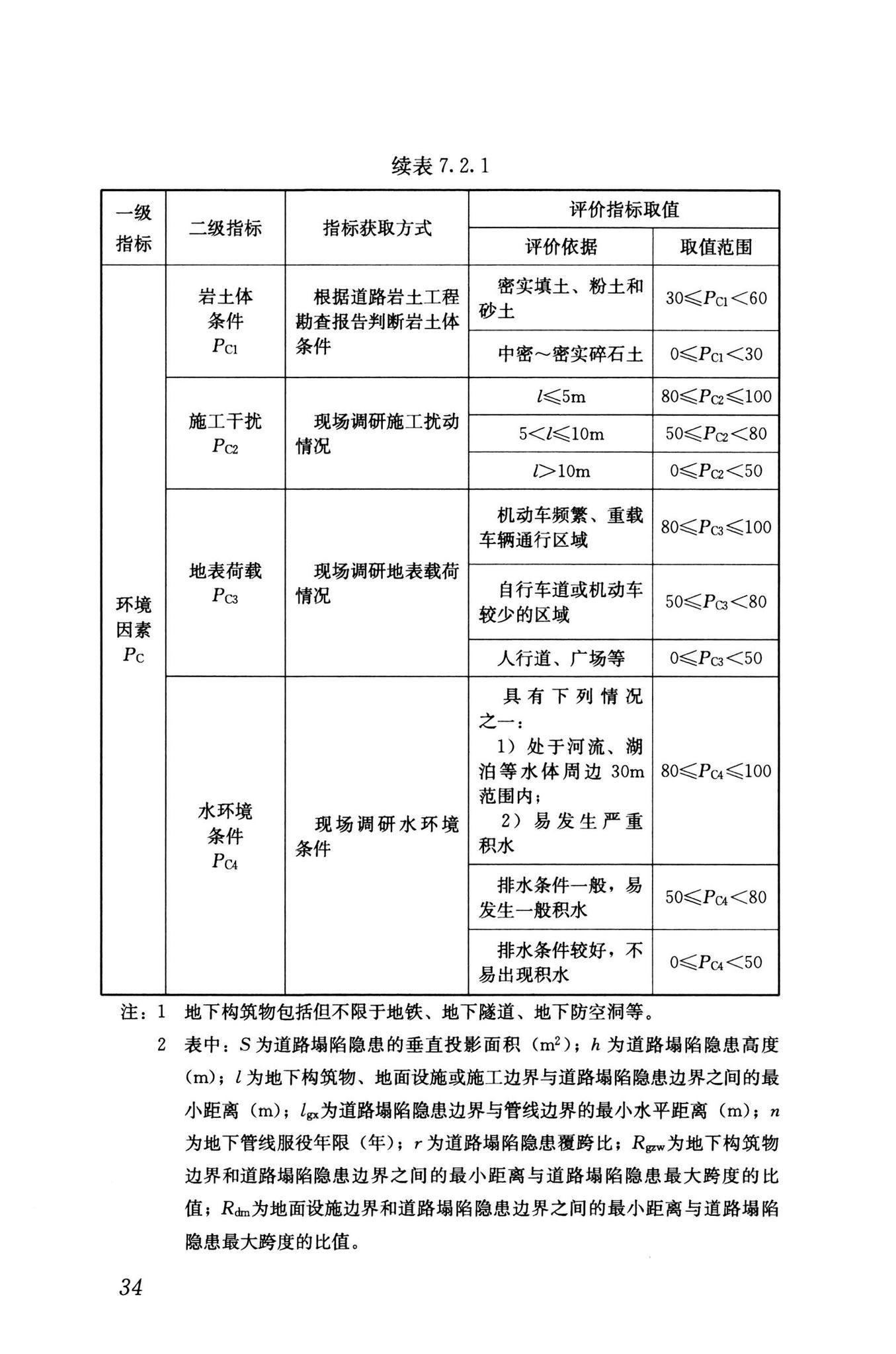 RISN-TG040-2022--城市道路塌陷隐患定量诊断与风险评价技术导则