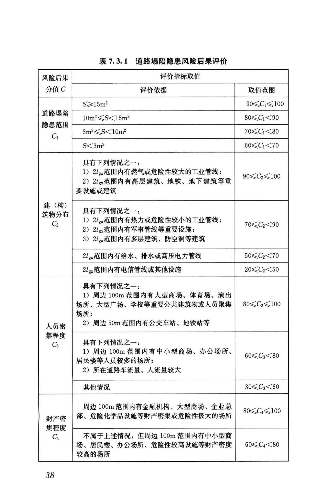 RISN-TG040-2022--城市道路塌陷隐患定量诊断与风险评价技术导则