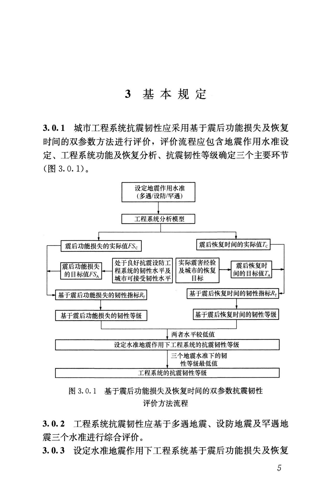 RISN-TG041-2022--城市工程系统抗震韧性评价导则