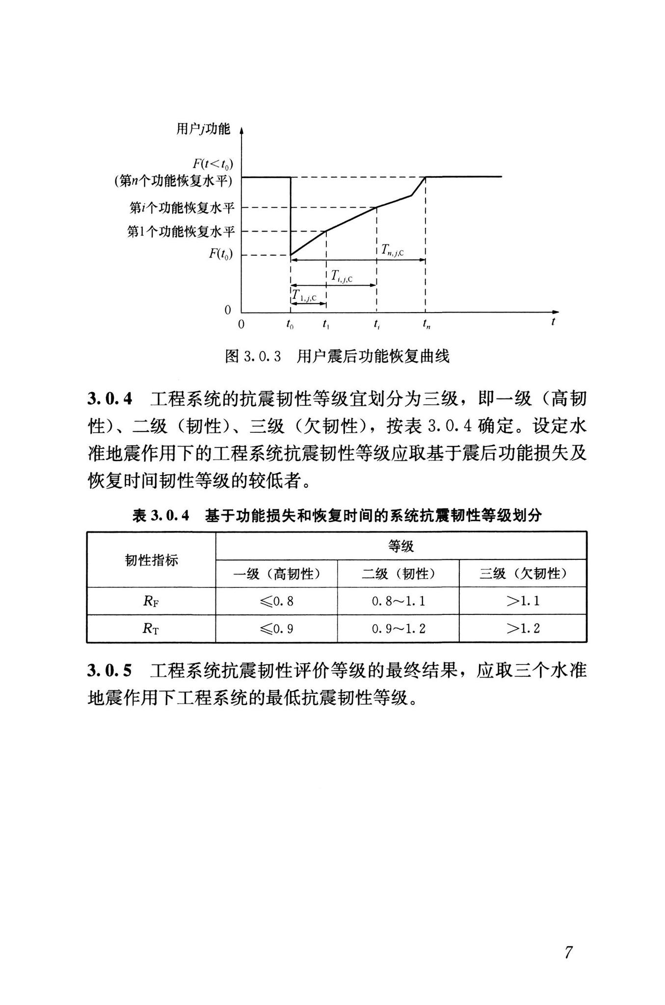 RISN-TG041-2022--城市工程系统抗震韧性评价导则