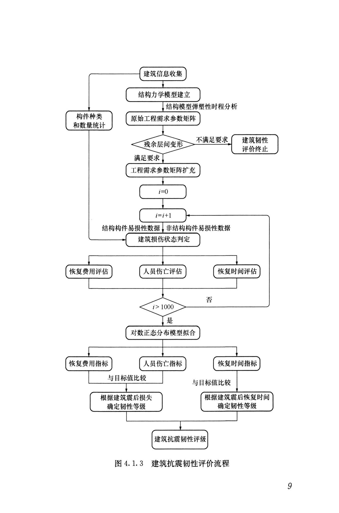 RISN-TG041-2022--城市工程系统抗震韧性评价导则