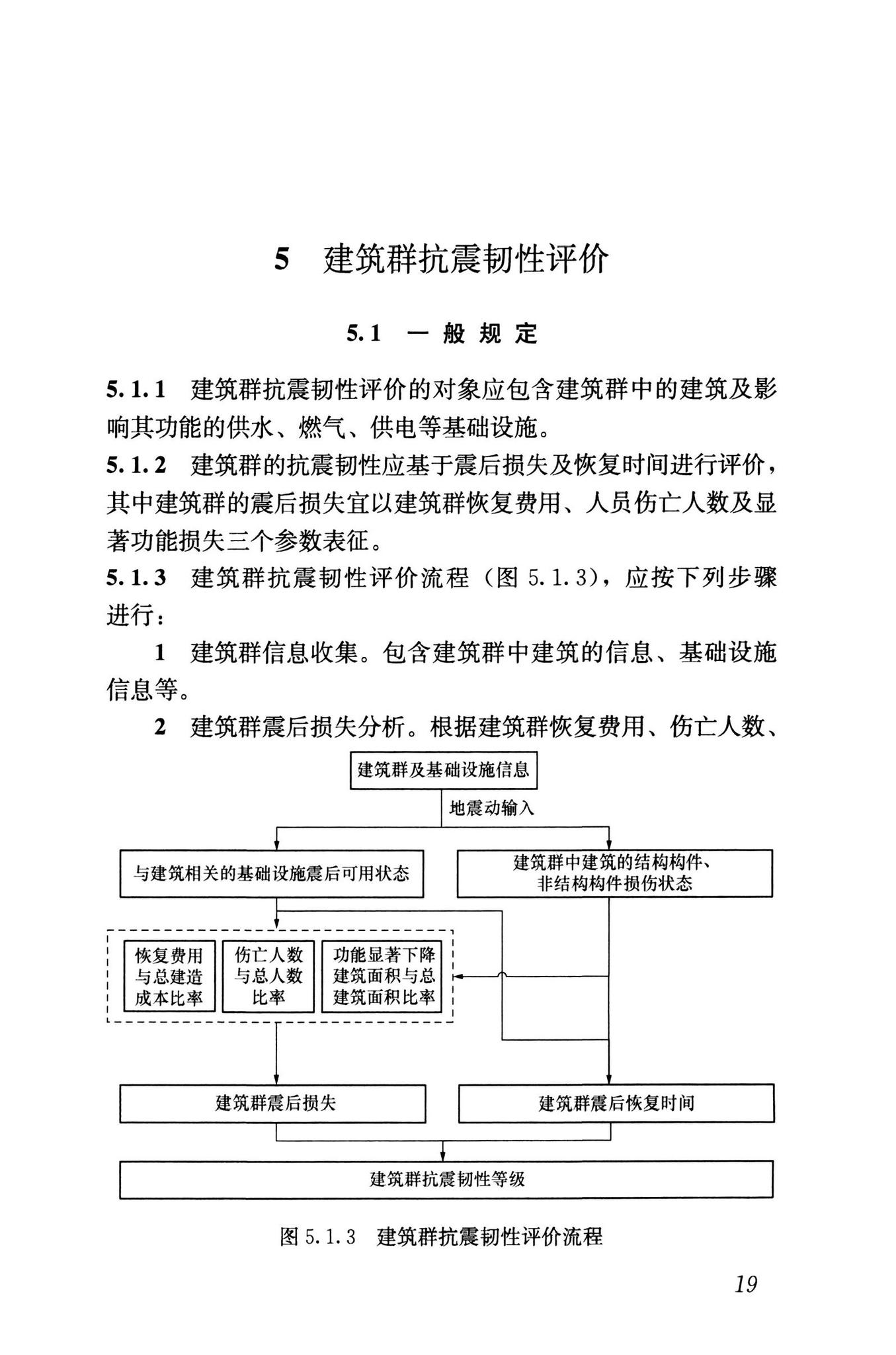 RISN-TG041-2022--城市工程系统抗震韧性评价导则