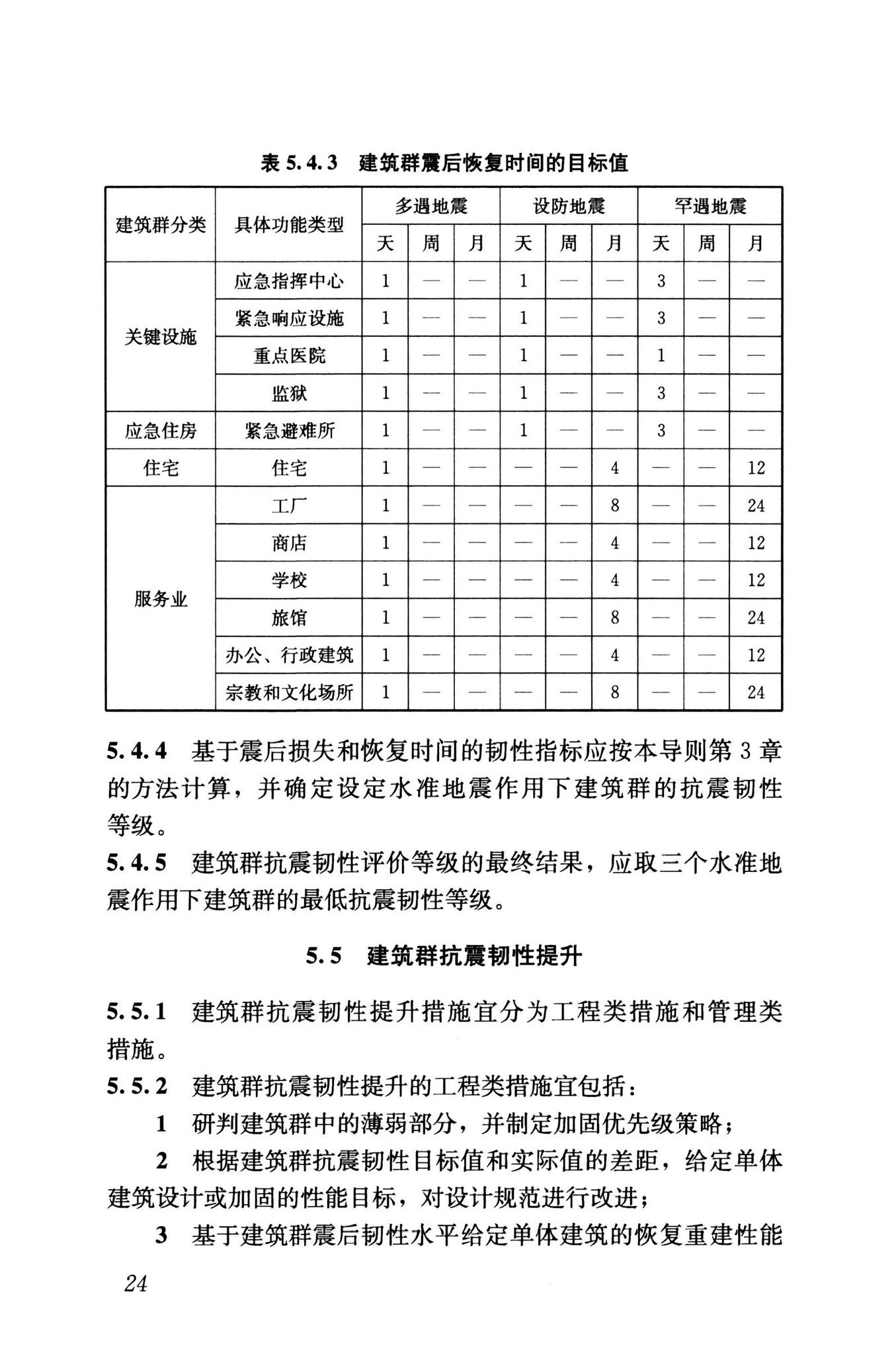 RISN-TG041-2022--城市工程系统抗震韧性评价导则