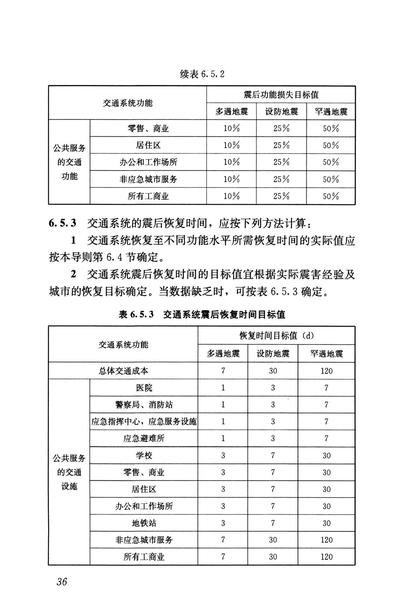 RISN-TG041-2022--城市工程系统抗震韧性评价导则