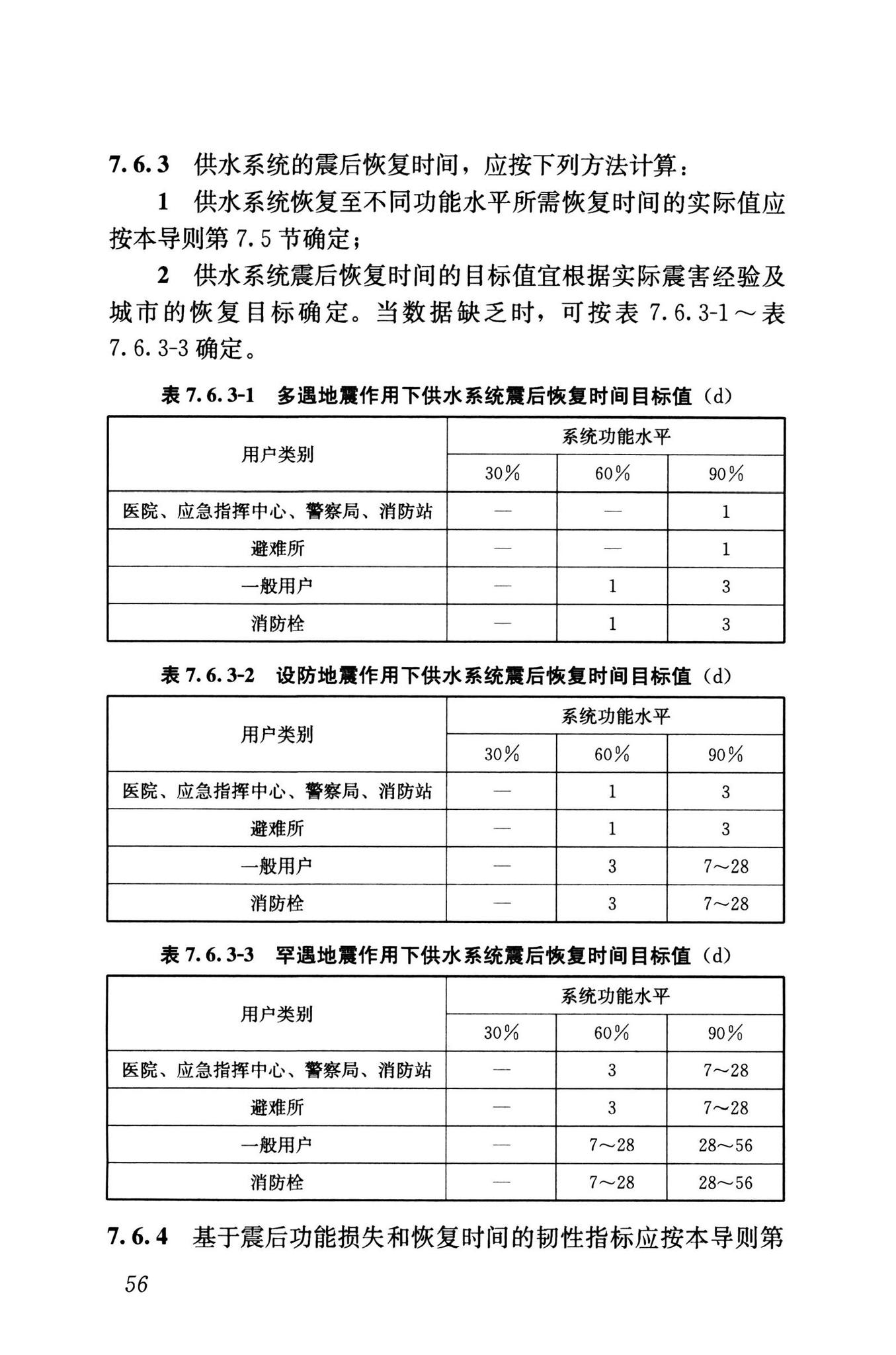 RISN-TG041-2022--城市工程系统抗震韧性评价导则