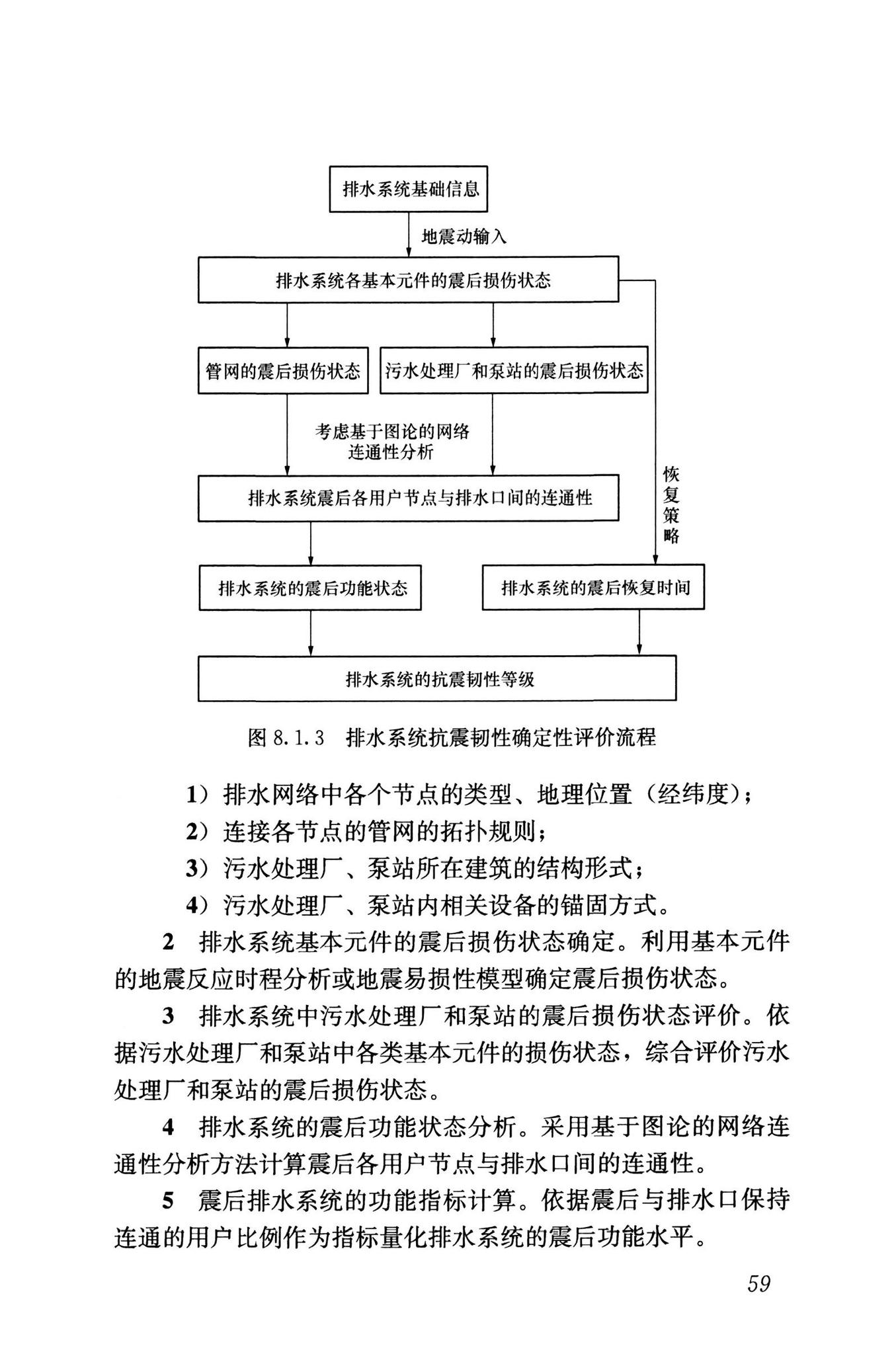 RISN-TG041-2022--城市工程系统抗震韧性评价导则