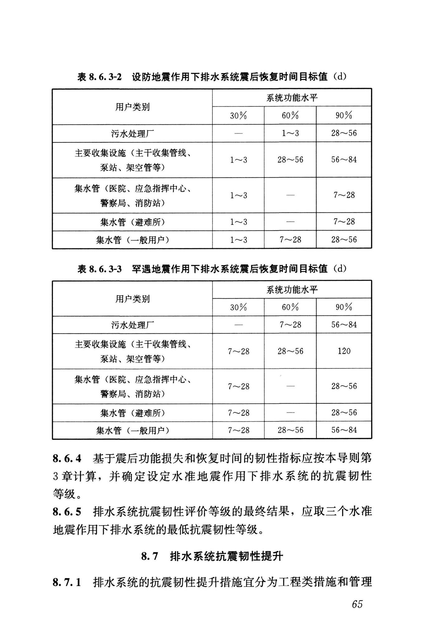 RISN-TG041-2022--城市工程系统抗震韧性评价导则