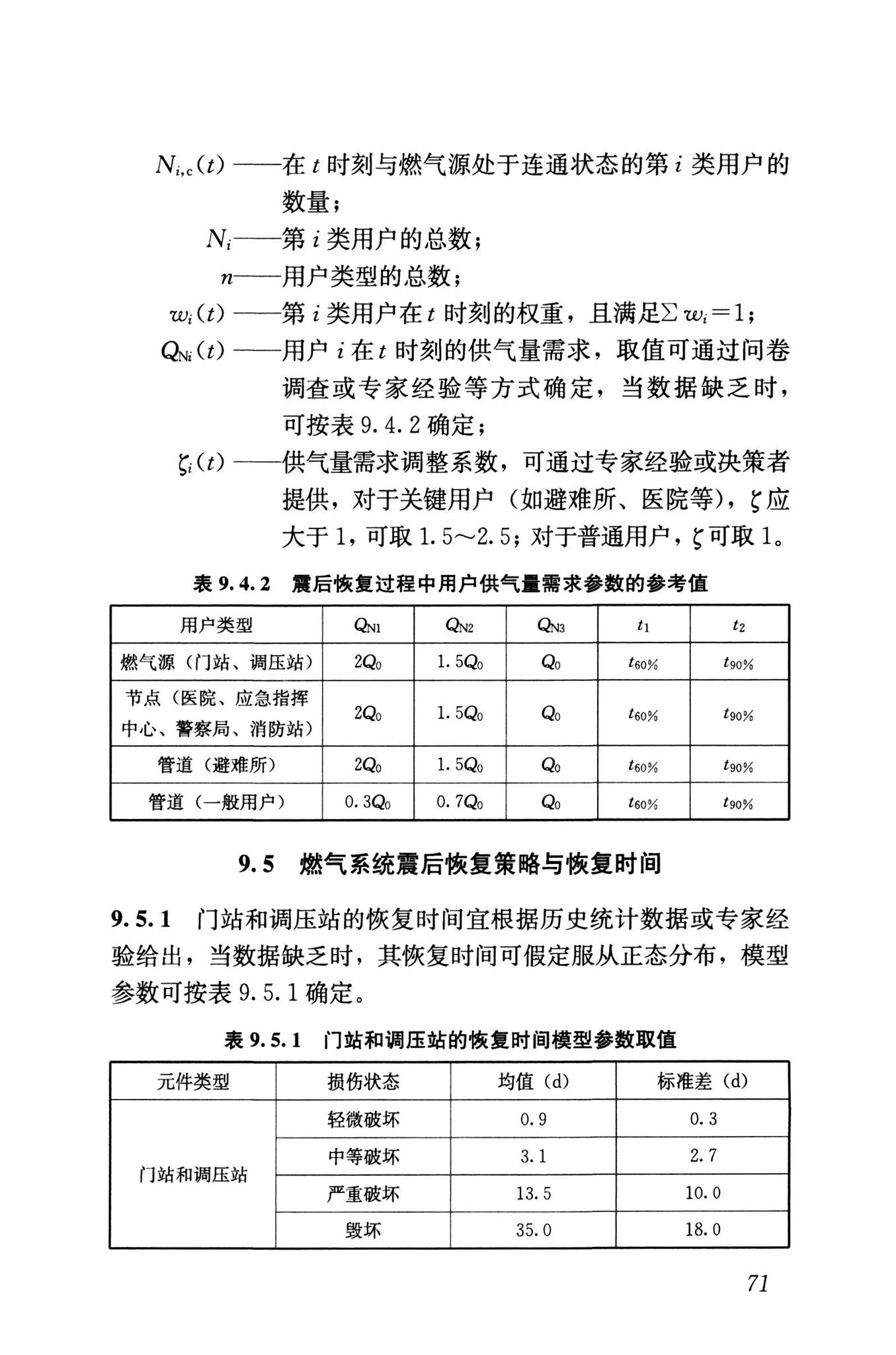 RISN-TG041-2022--城市工程系统抗震韧性评价导则