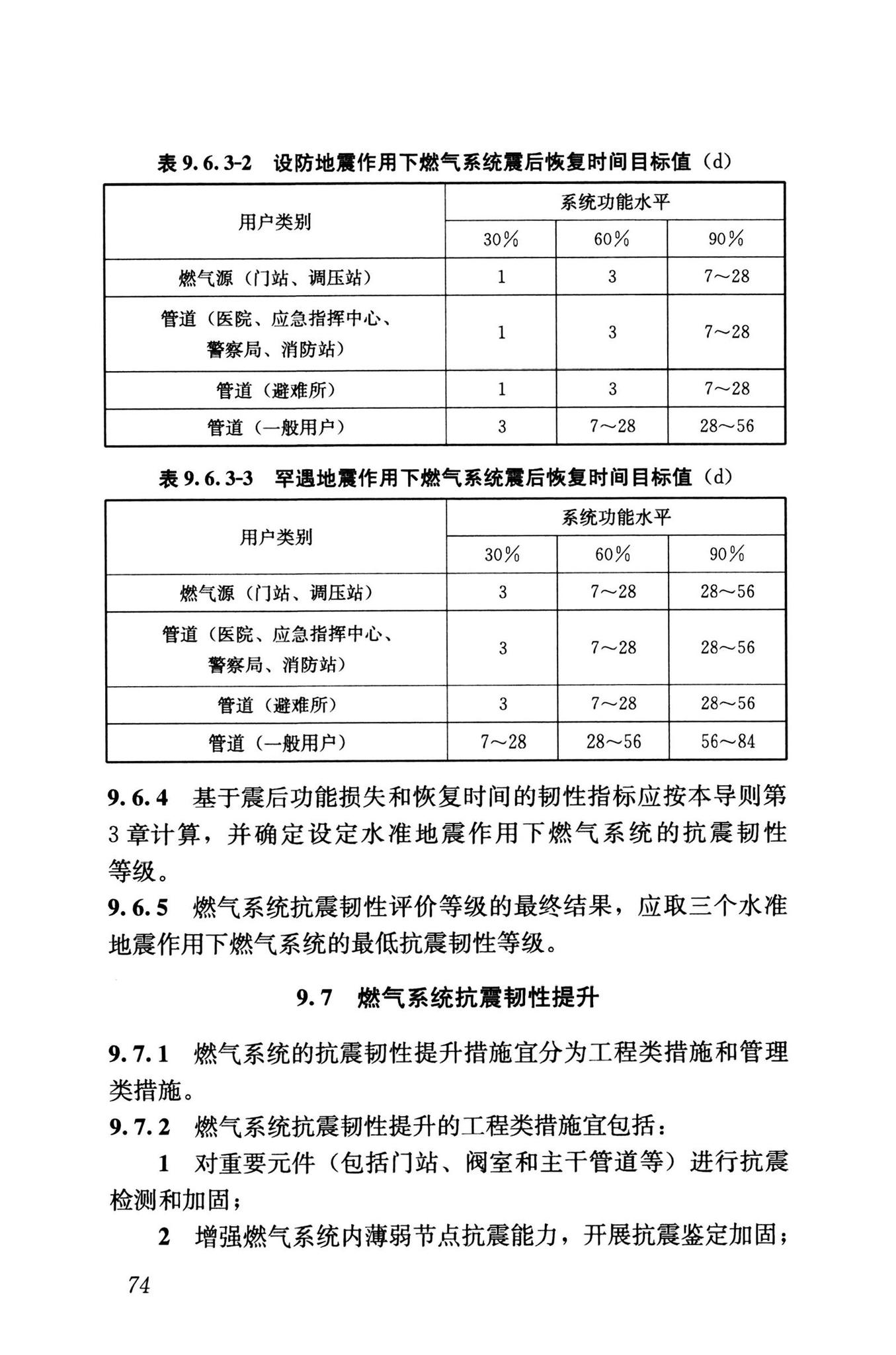 RISN-TG041-2022--城市工程系统抗震韧性评价导则