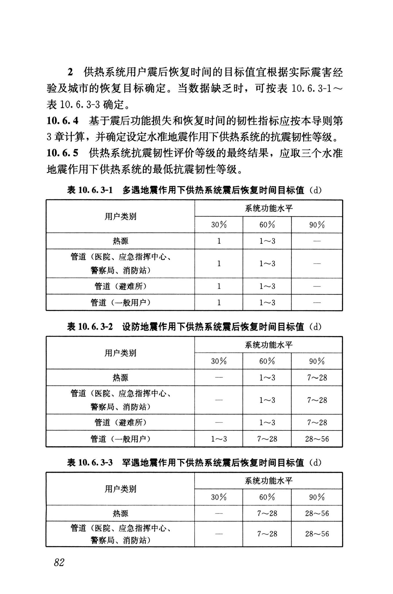 RISN-TG041-2022--城市工程系统抗震韧性评价导则