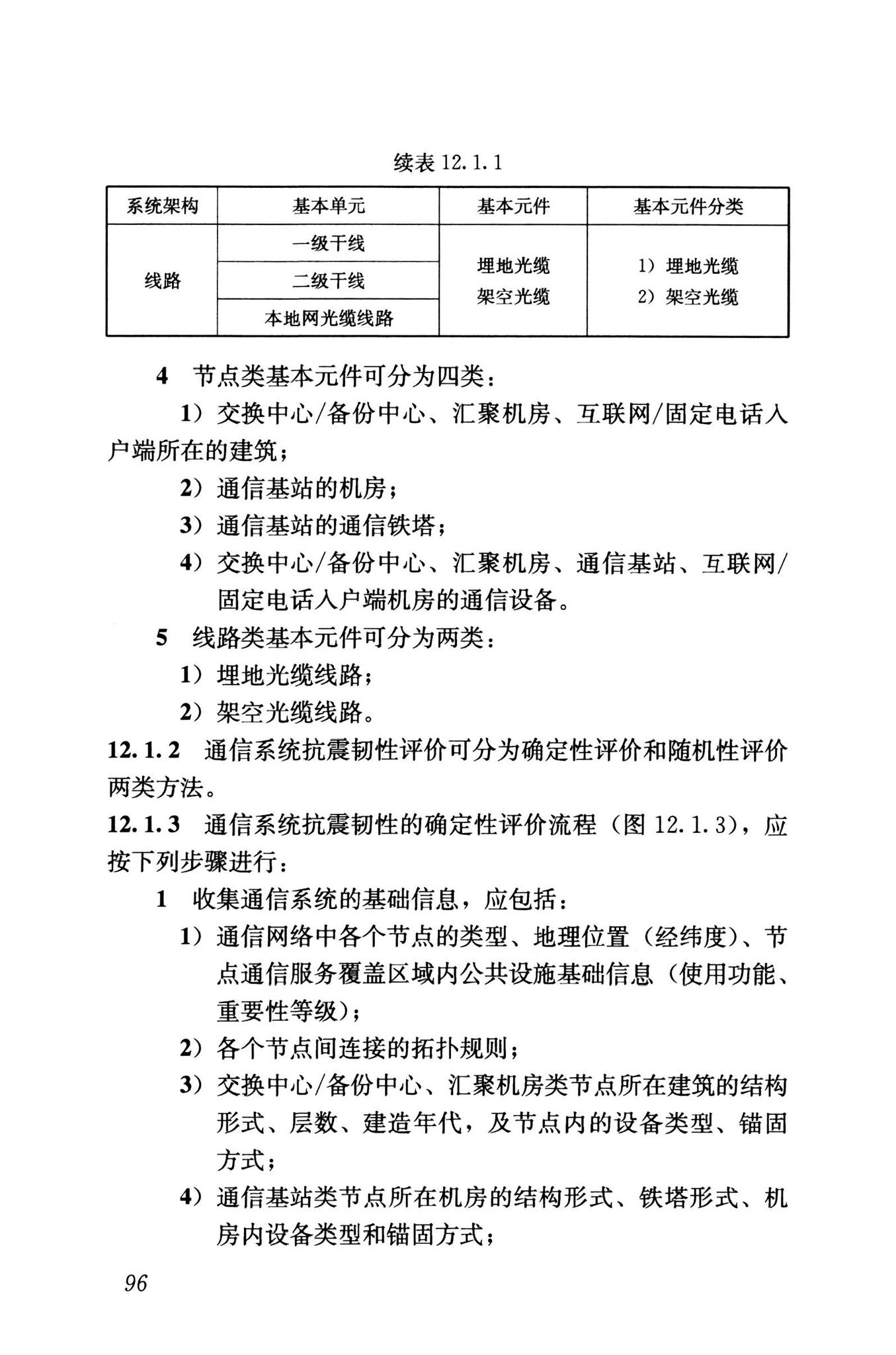 RISN-TG041-2022--城市工程系统抗震韧性评价导则