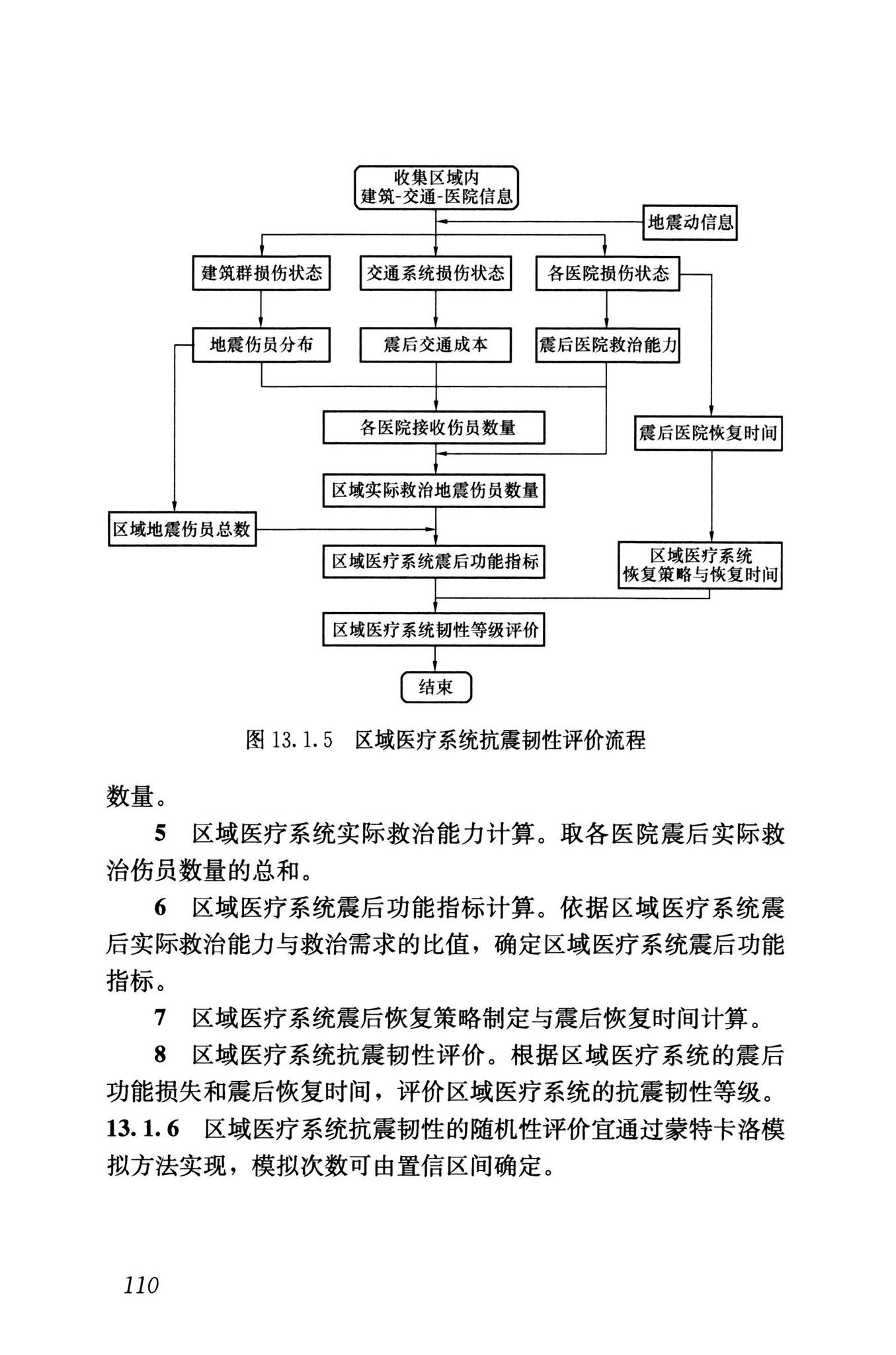 RISN-TG041-2022--城市工程系统抗震韧性评价导则