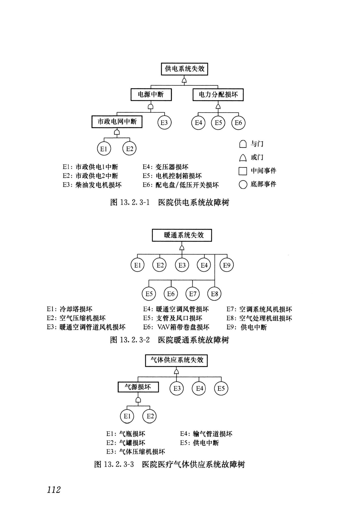 RISN-TG041-2022--城市工程系统抗震韧性评价导则